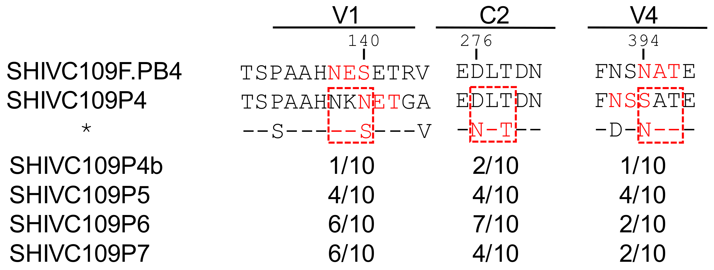 Viruses 13 00397 g005