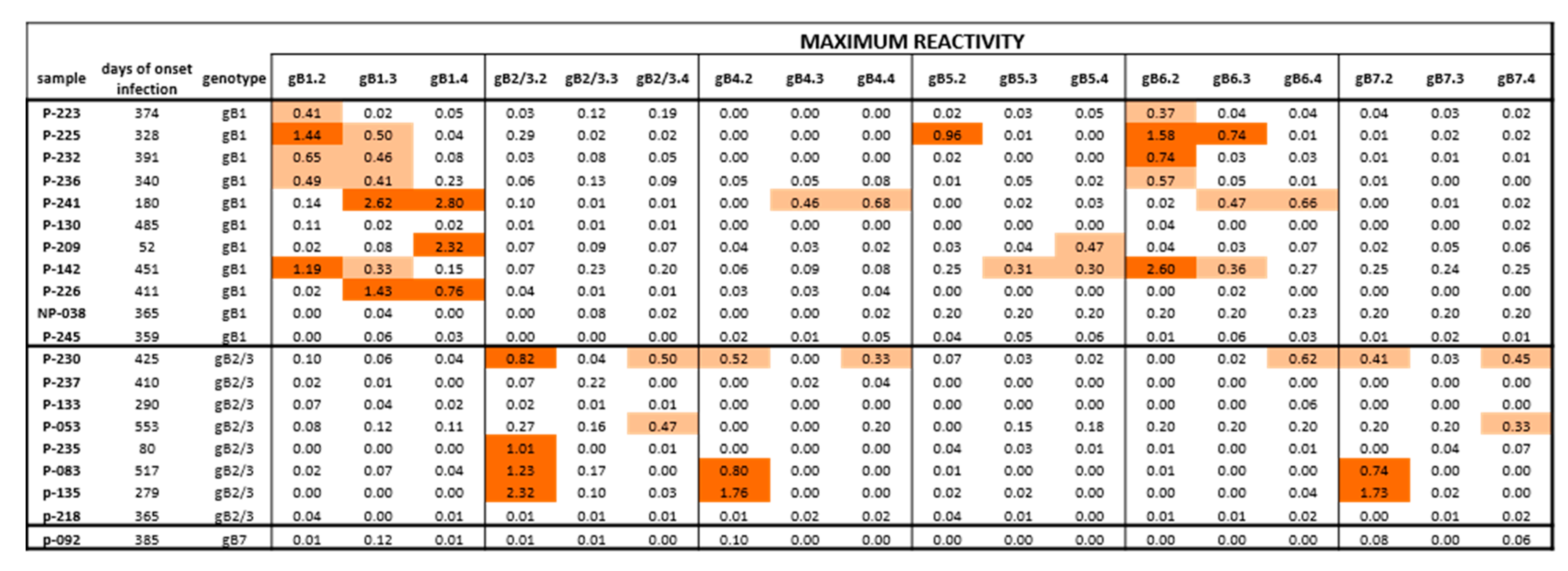 Viruses 13 00399 g004 Viruses 13 00399 g004