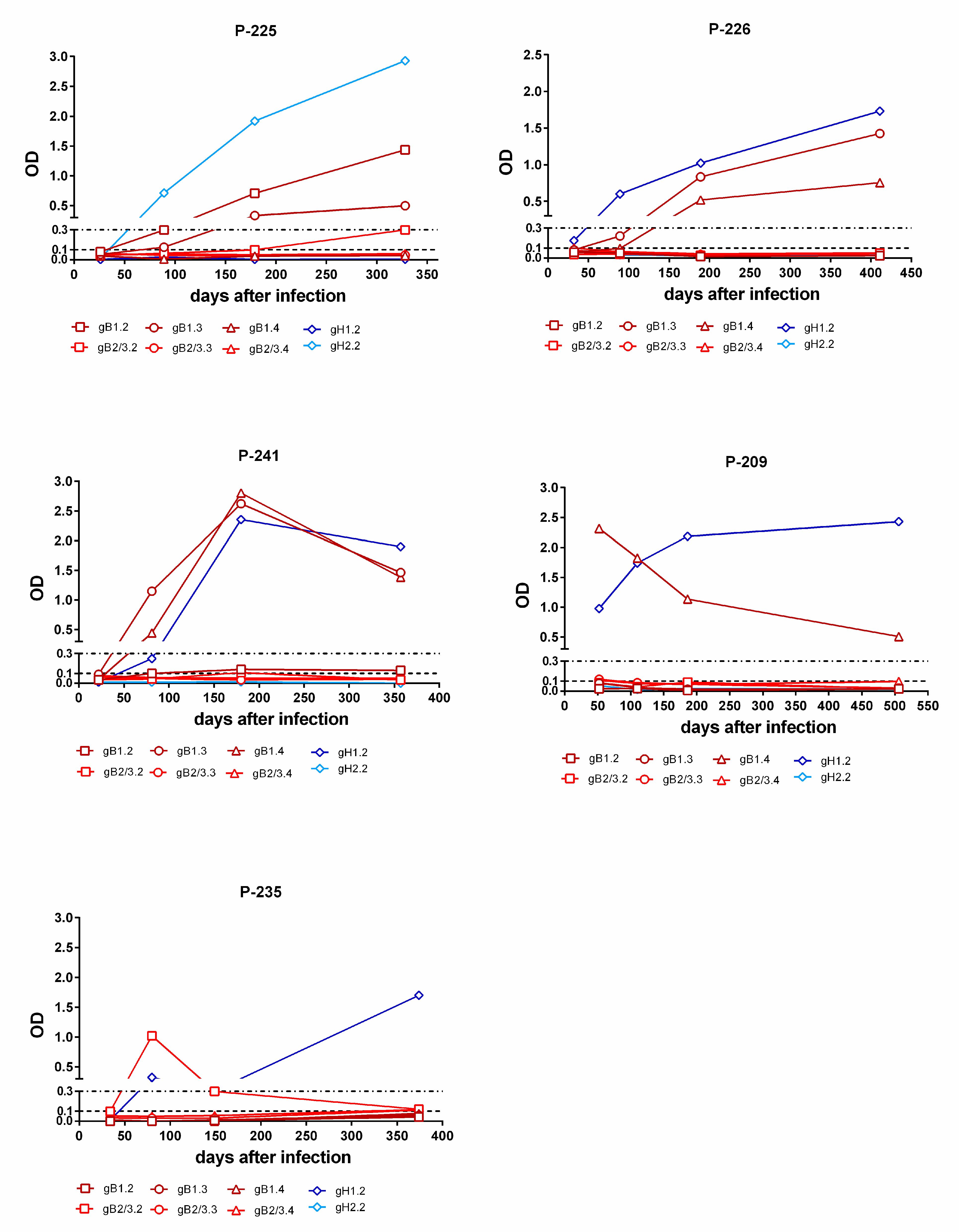 Viruses 13 00399 g007 Viruses 13 00399 g007