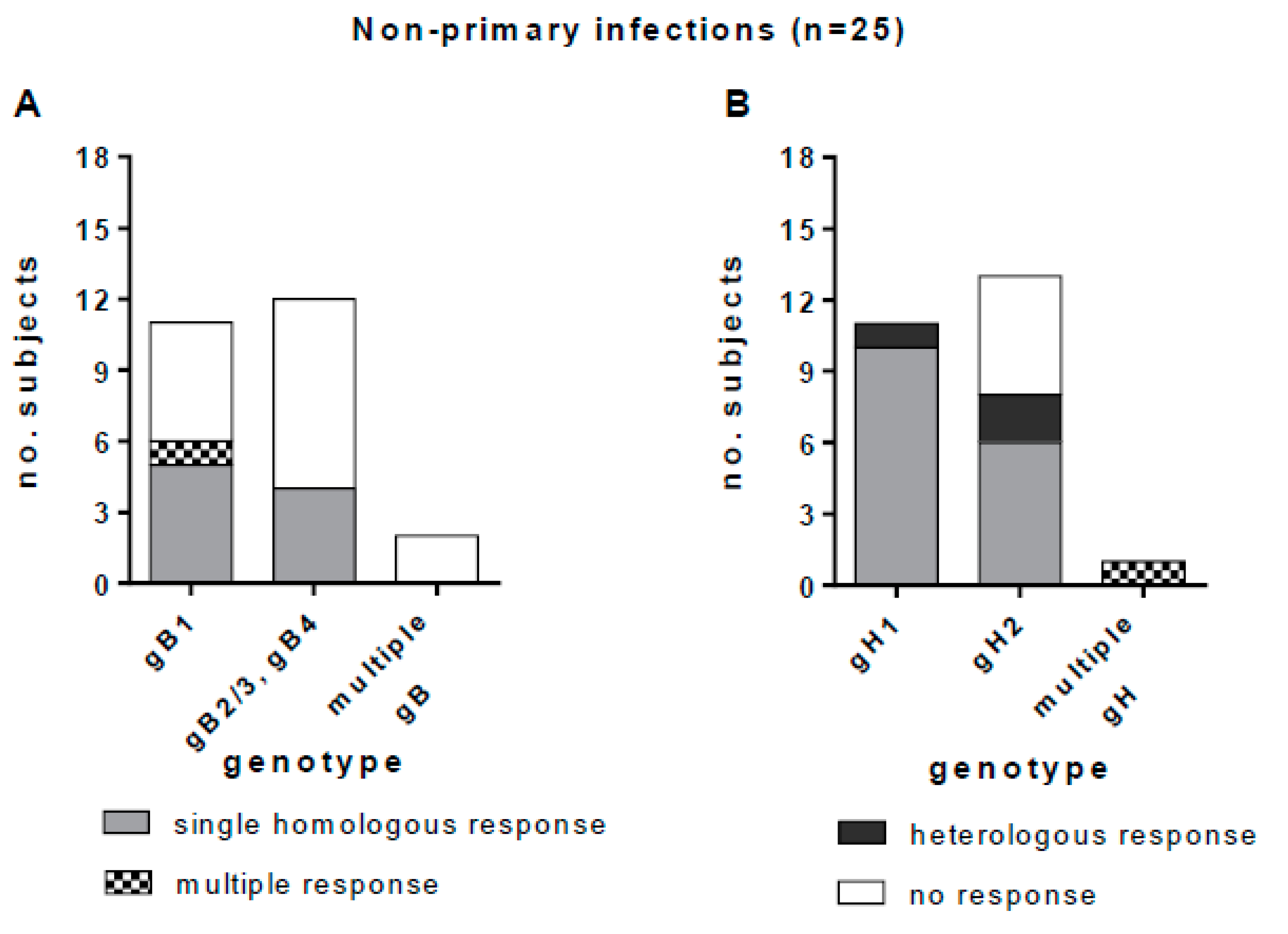 Viruses 13 00399 g008 Viruses 13 00399 g008