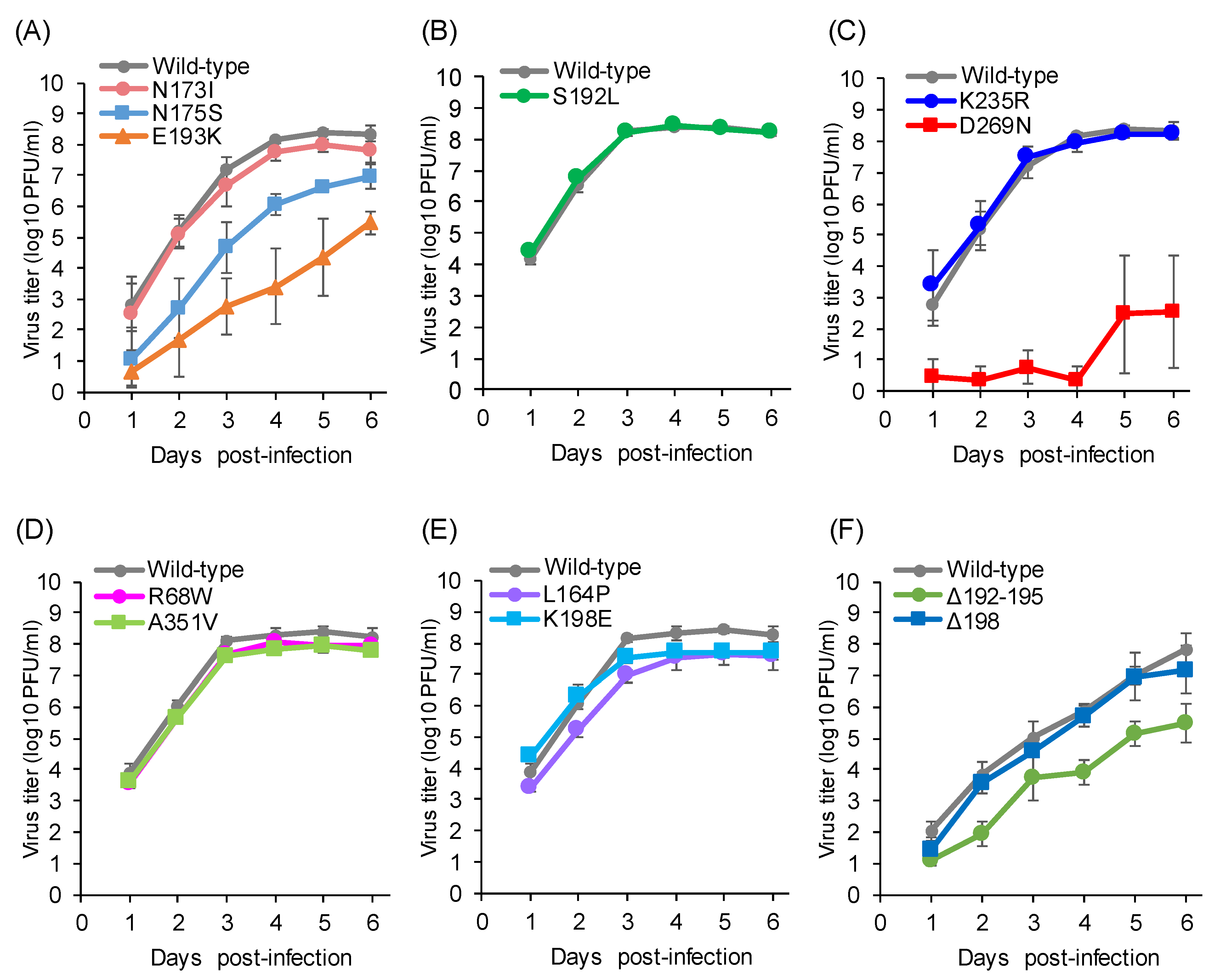 Viruses 13 00401 g002