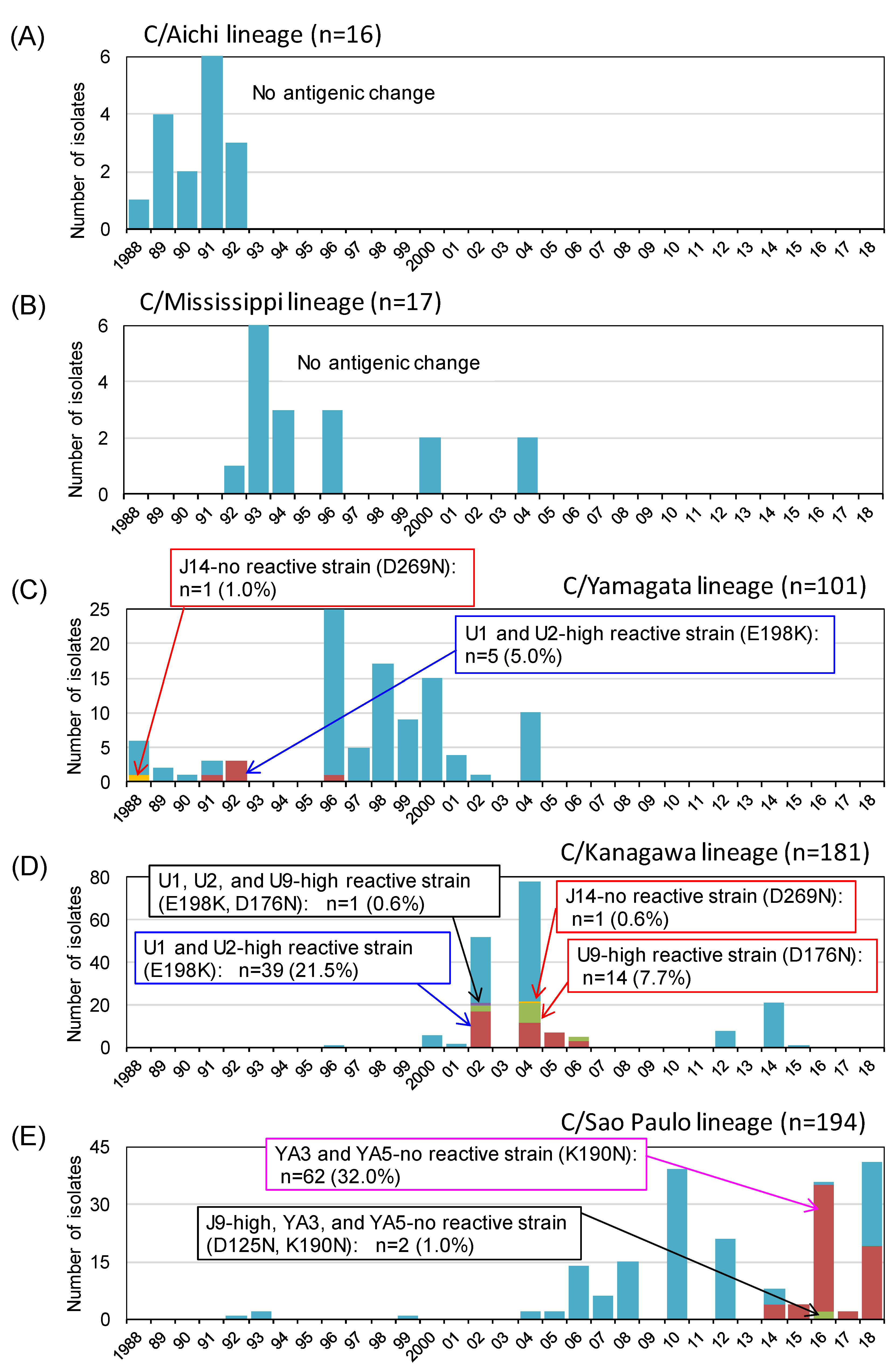 Viruses 13 00401 g003