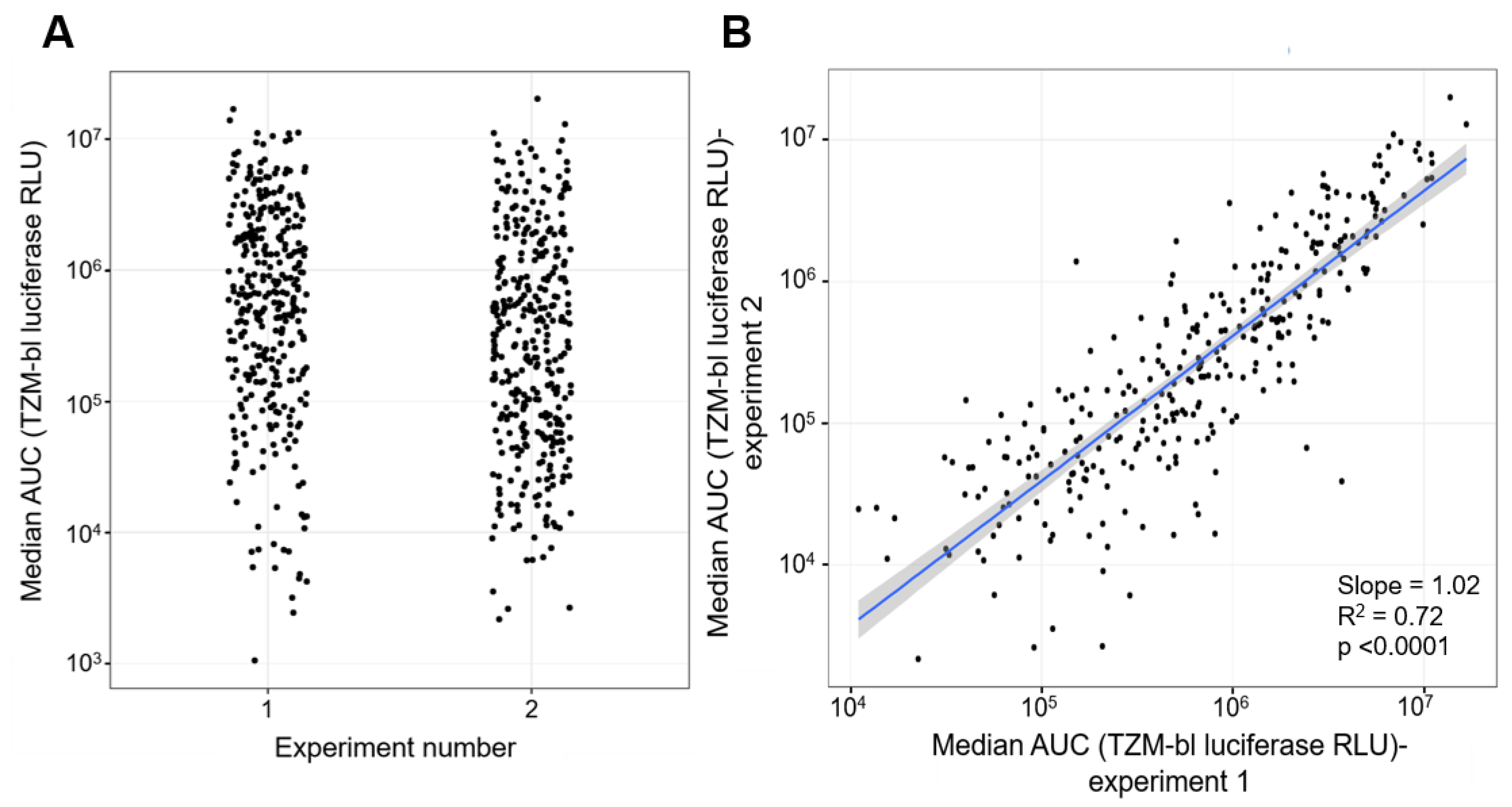 Viruses 13 00404 g004