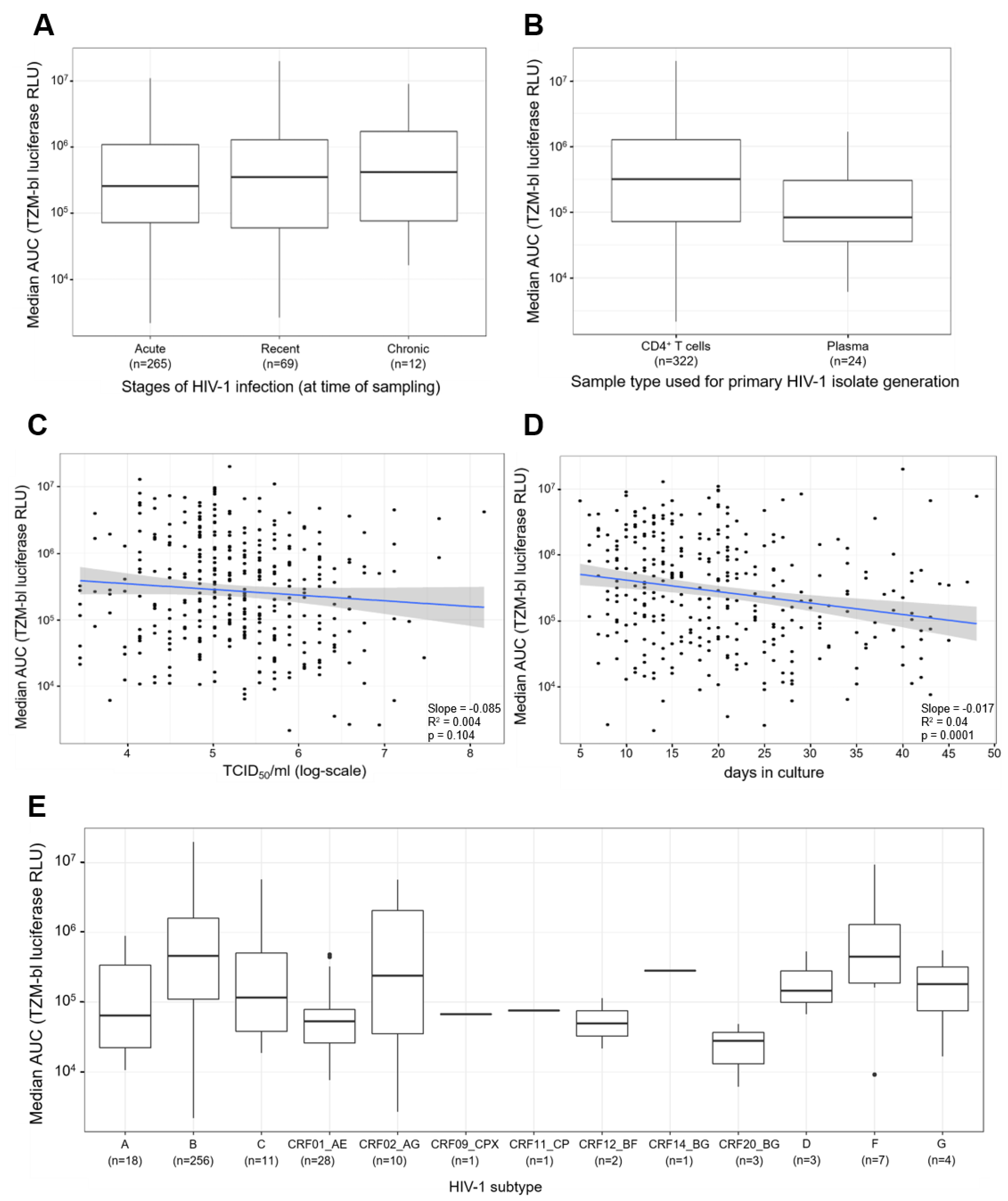 Viruses 13 00404 g005