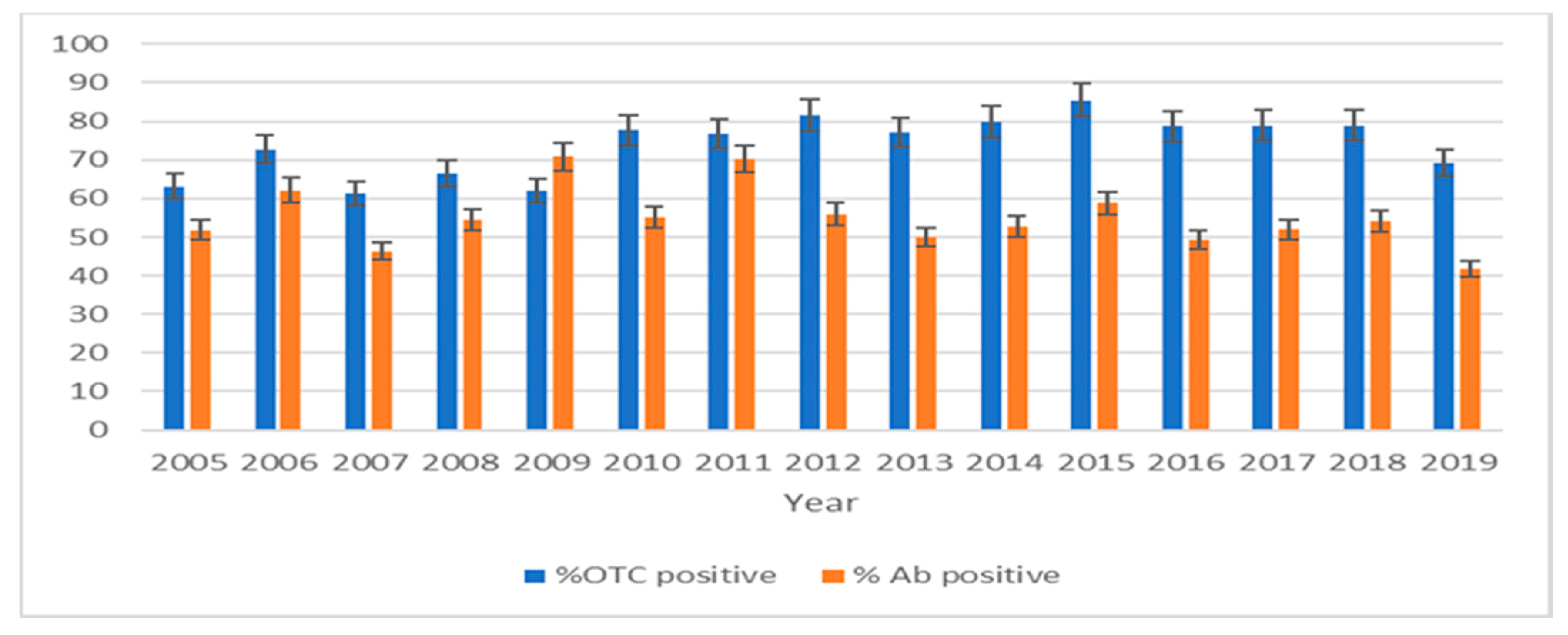 Viruses 13 00405 g004