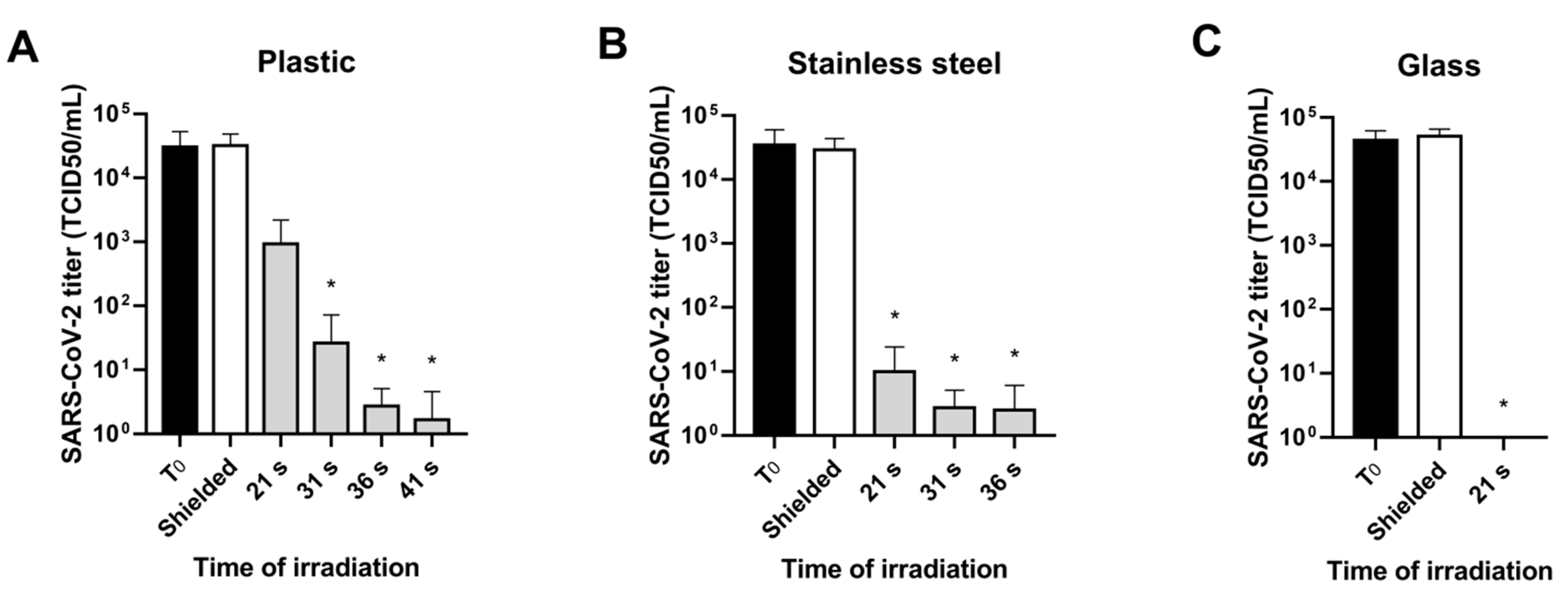 Viruses 13 00408 g002