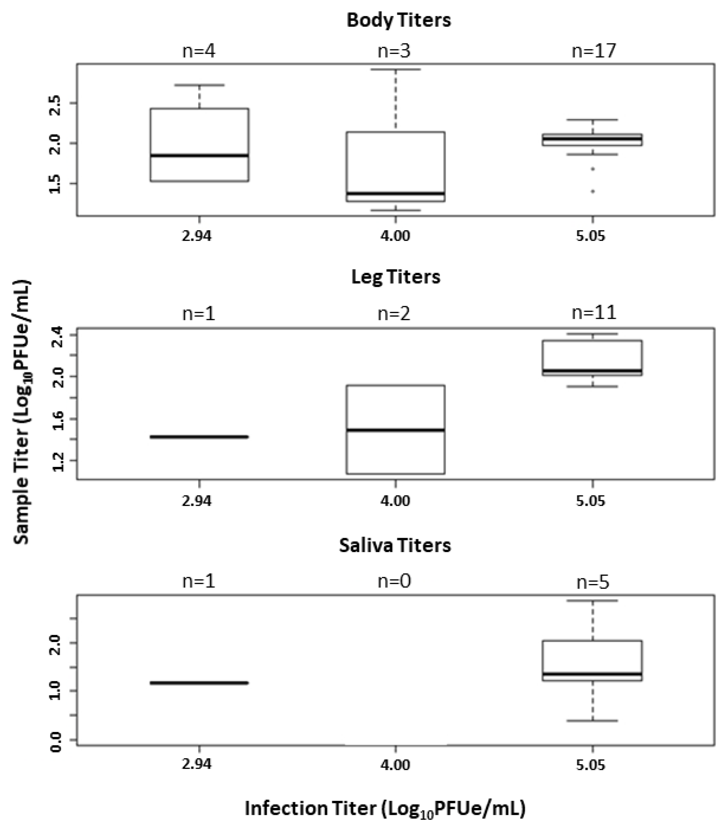 Viruses 13 00410 g003 Viruses 13 00410 g003