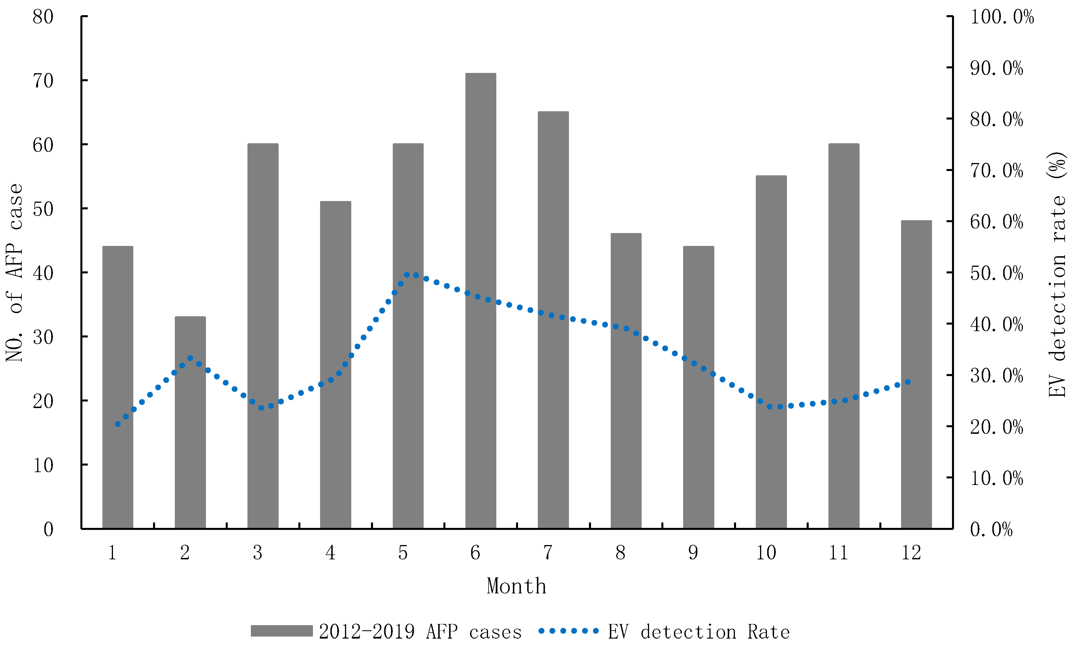 Viruses 13 00411 g001 Viruses 13 00411 g001