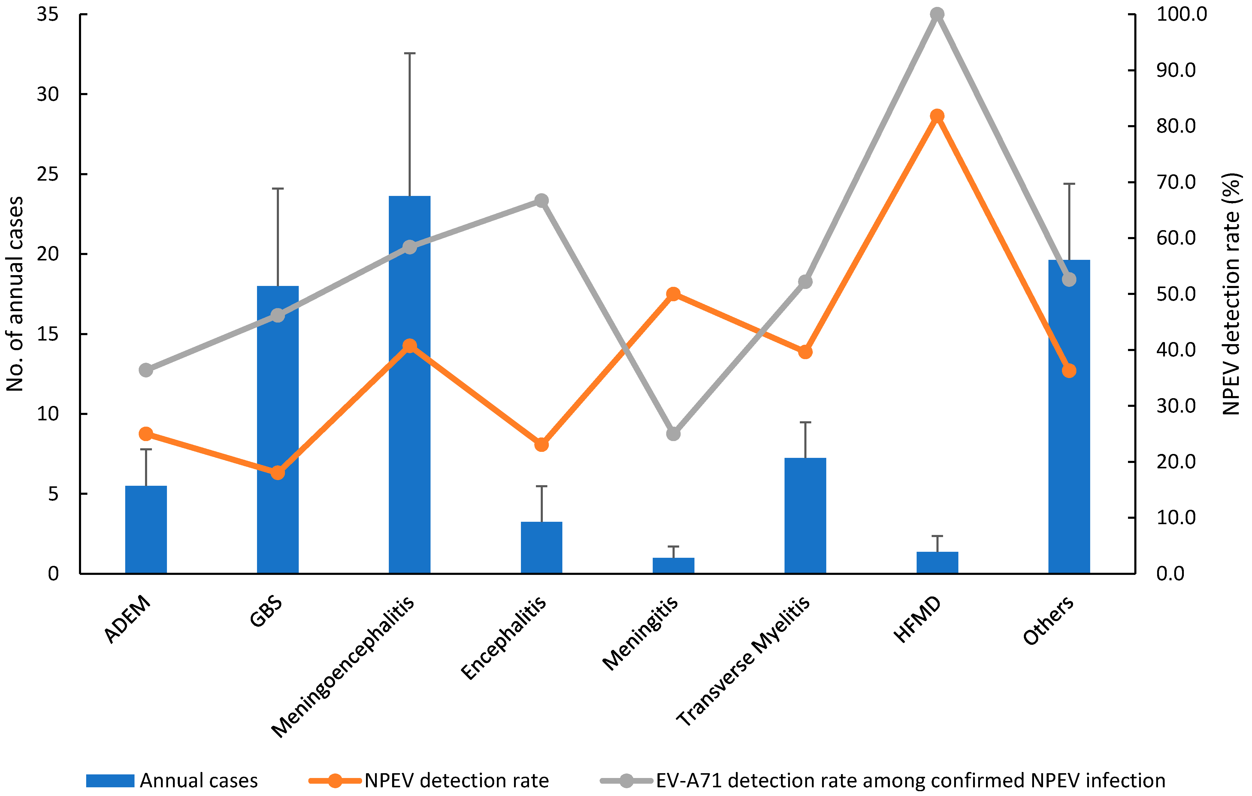 Viruses 13 00411 g002 Viruses 13 00411 g002