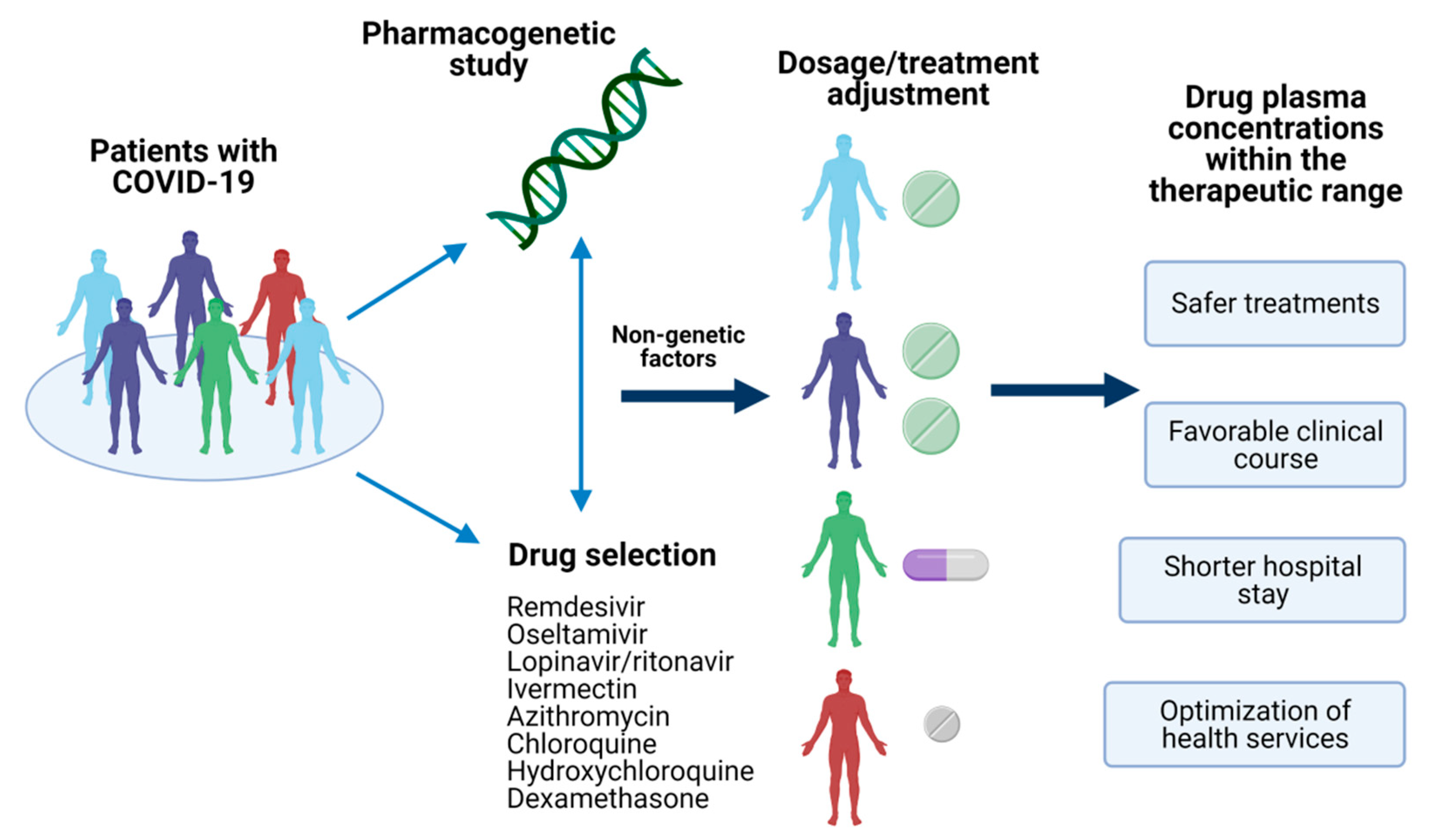 Viruses 13 00413 g001 Viruses 13 00413 g001