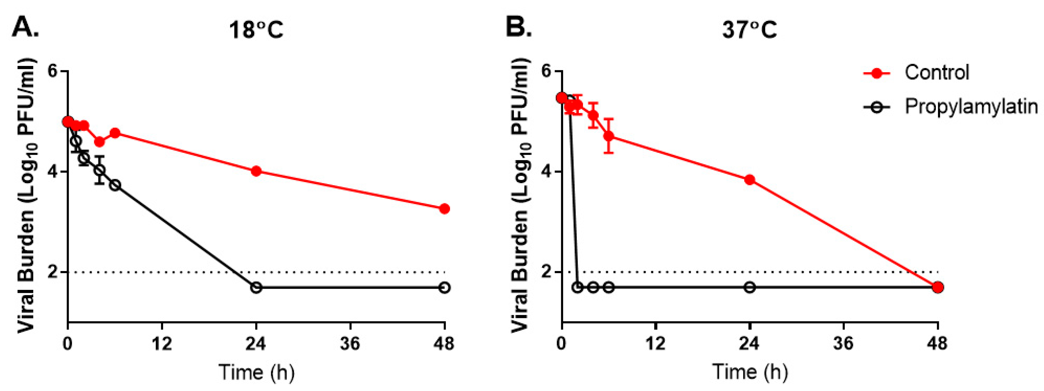 Viruses 13 00415 g002
