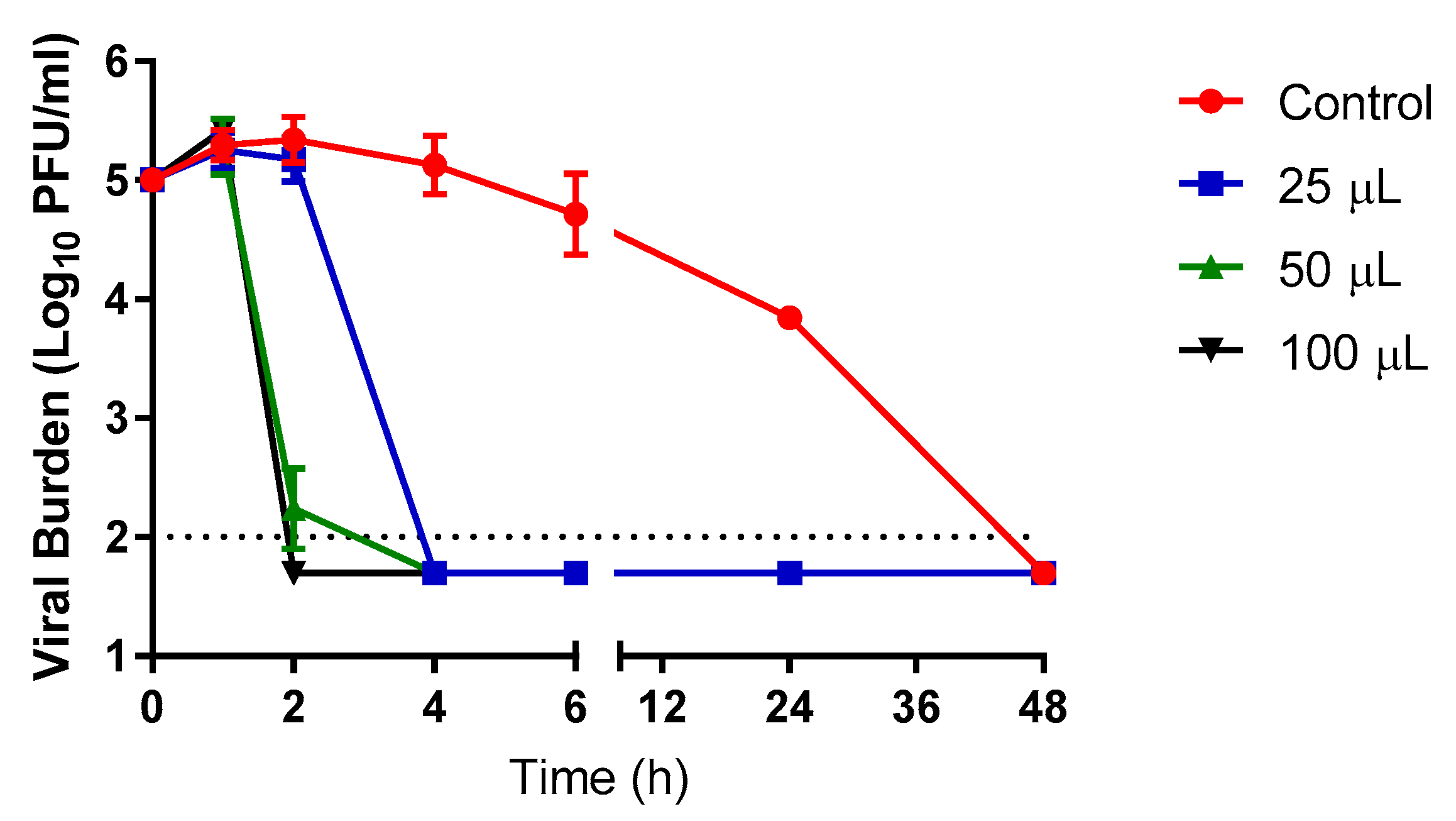 Viruses 13 00415 g003