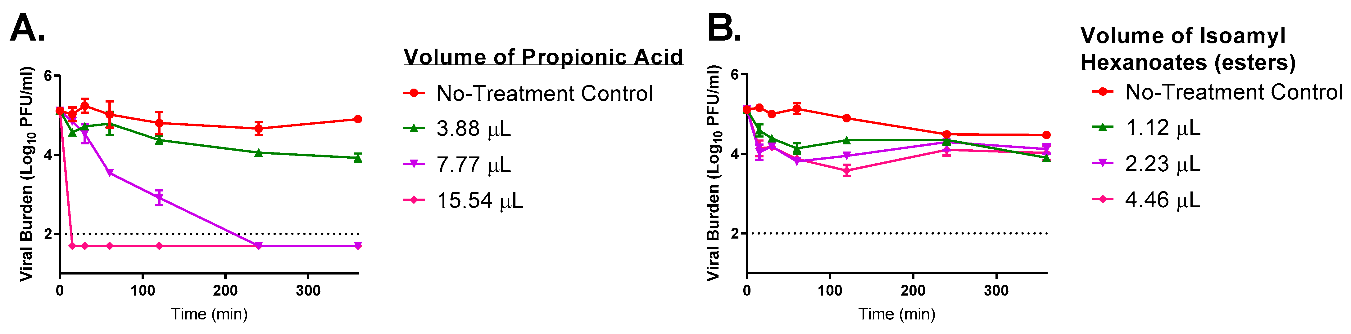 Viruses 13 00415 g005
