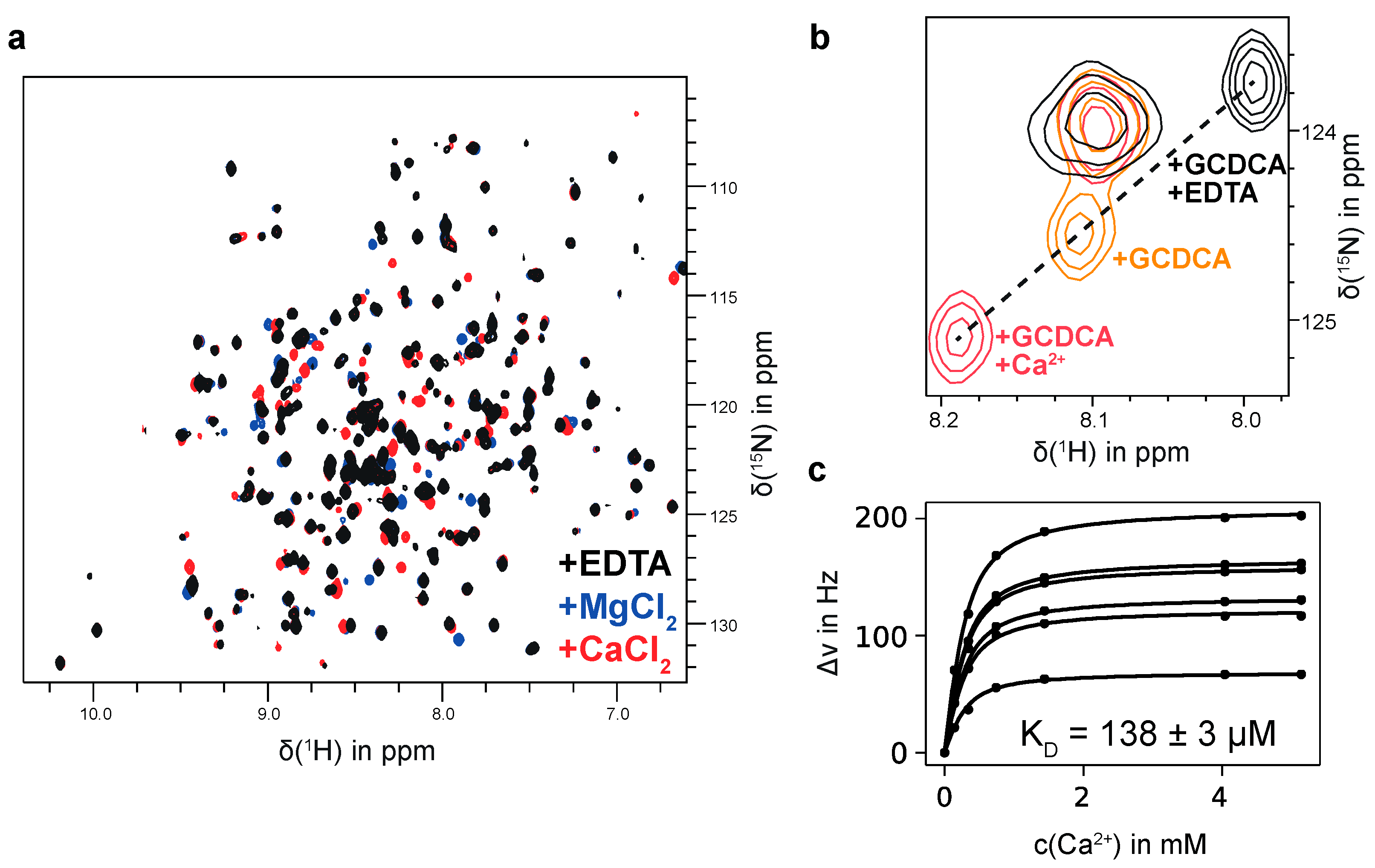 Viruses 13 00416 g003