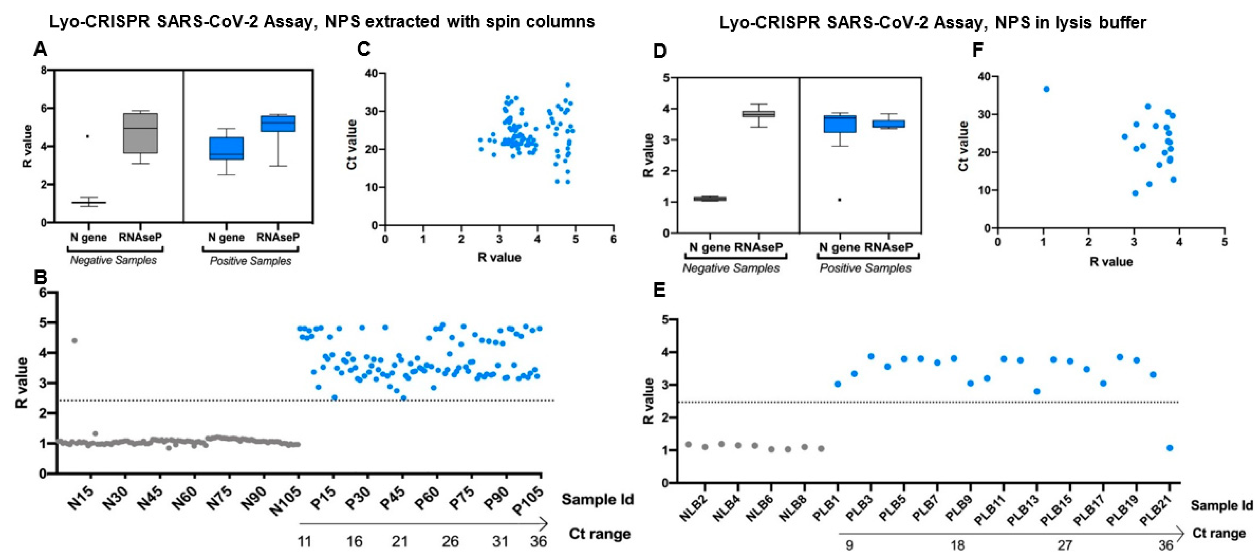 Viruses 13 00420 g002