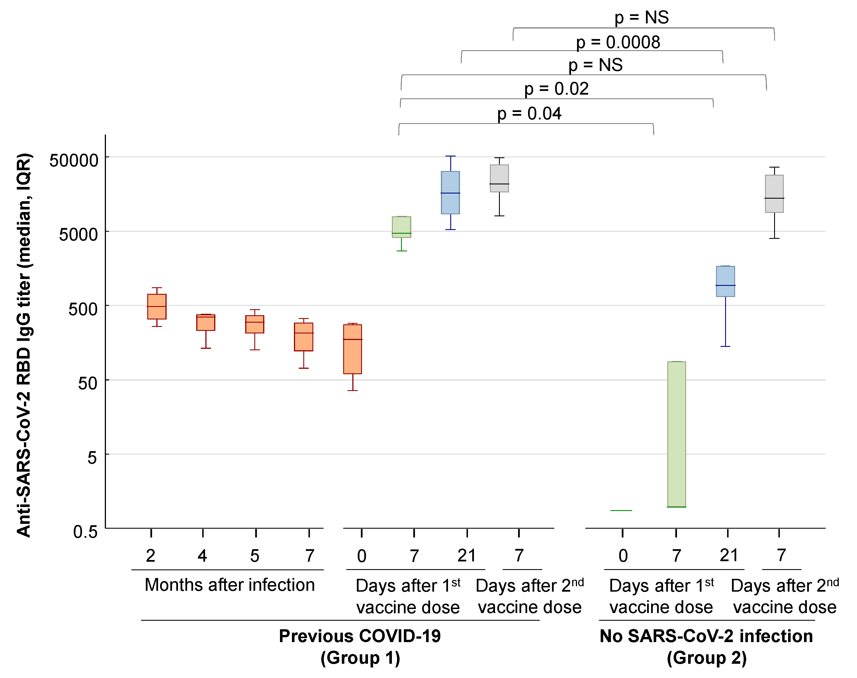 Viruses 13 00422 g001