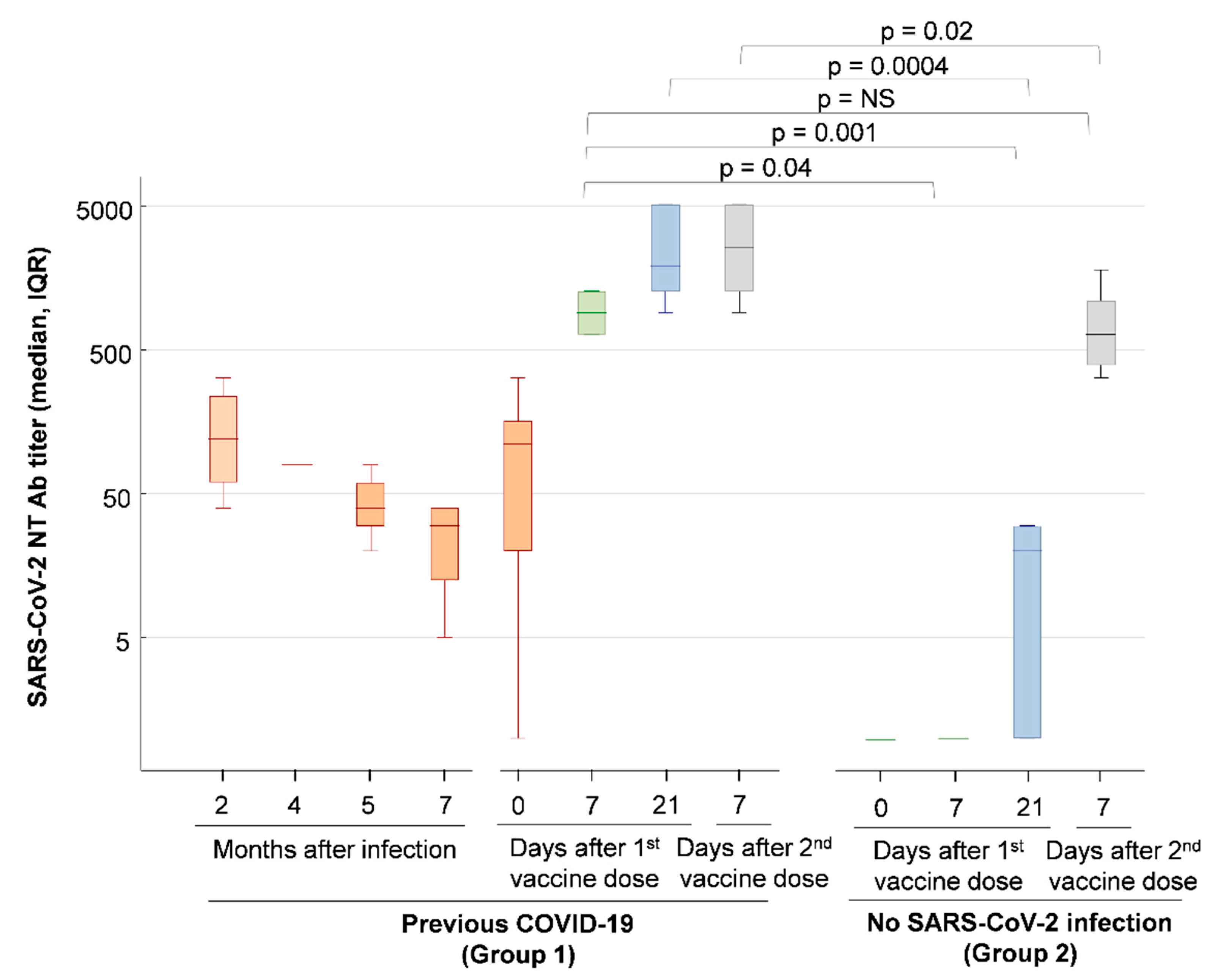 Viruses 13 00422 g002