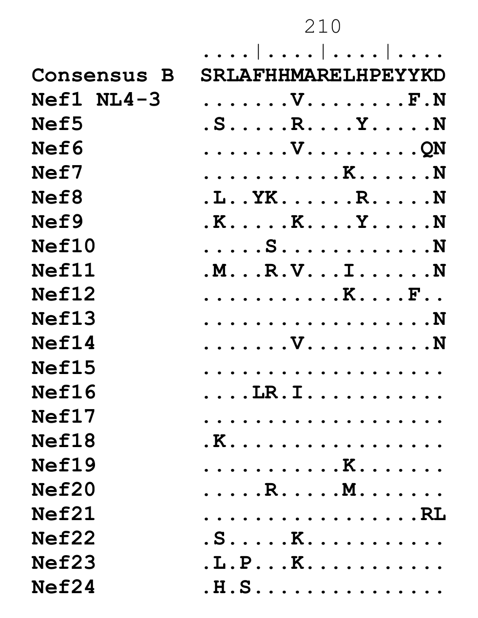 Viruses 13 00423 g003b