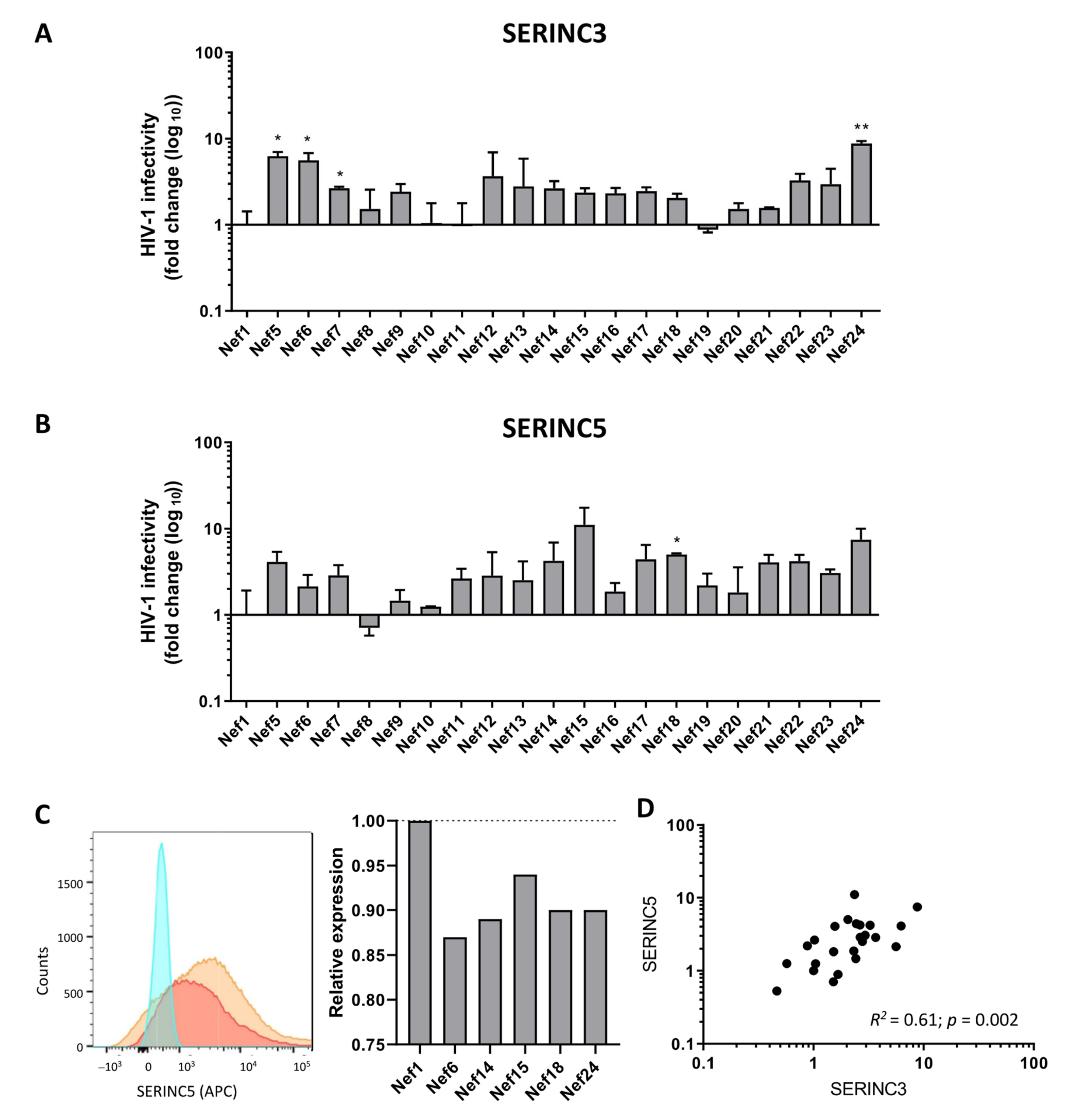 Viruses 13 00423 g004