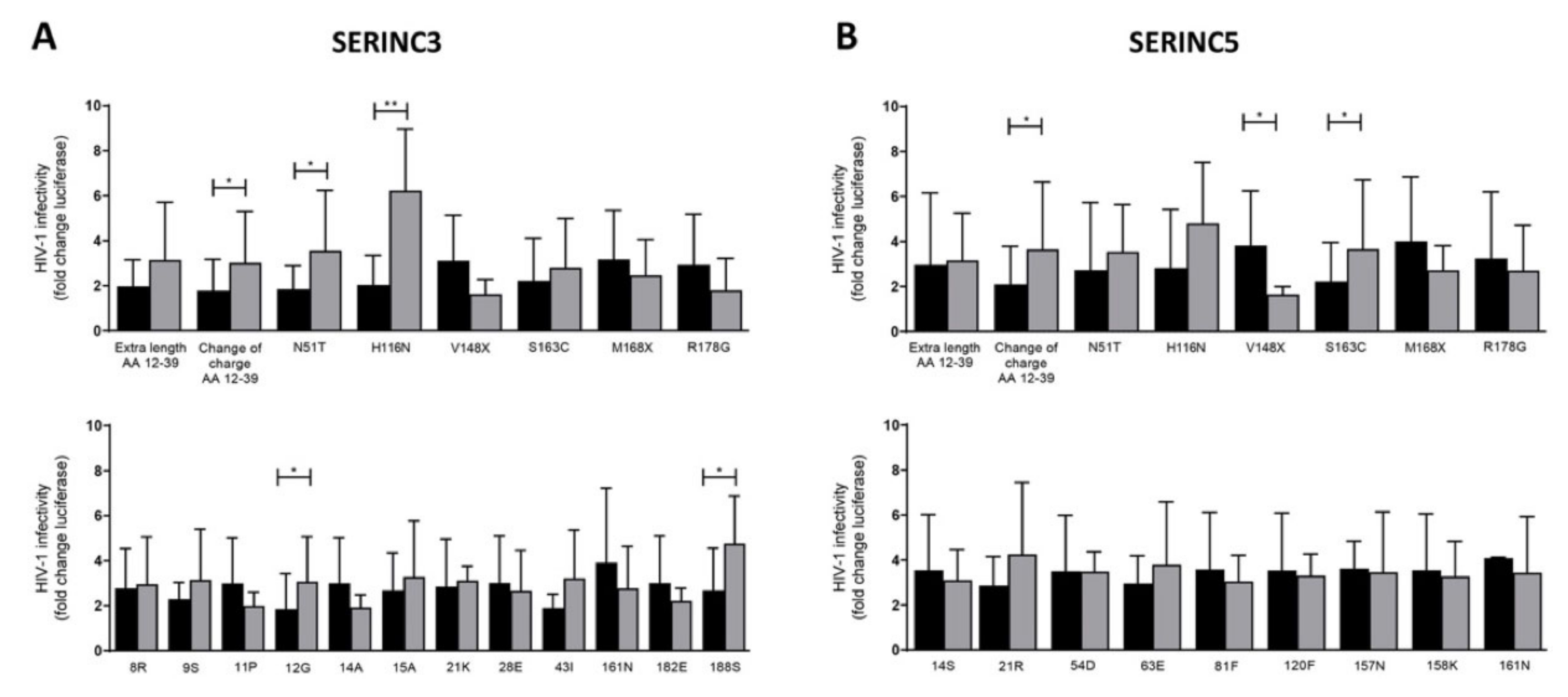 Viruses 13 00423 g005