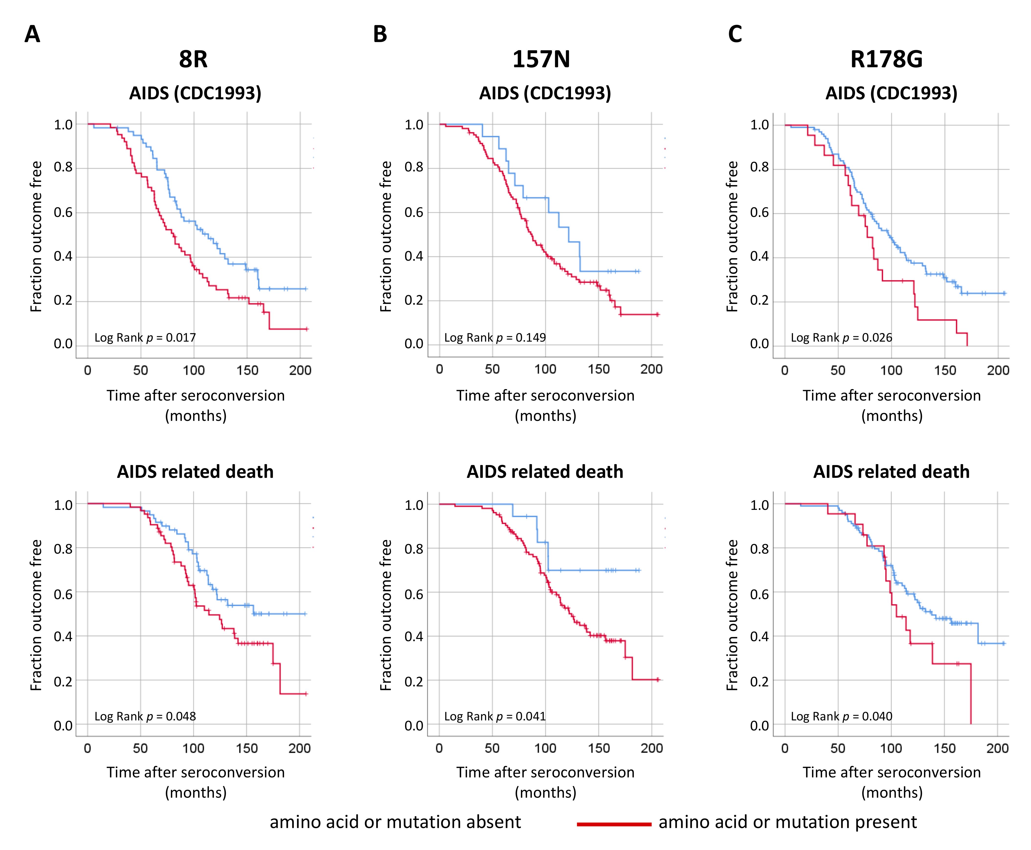Viruses 13 00423 g006