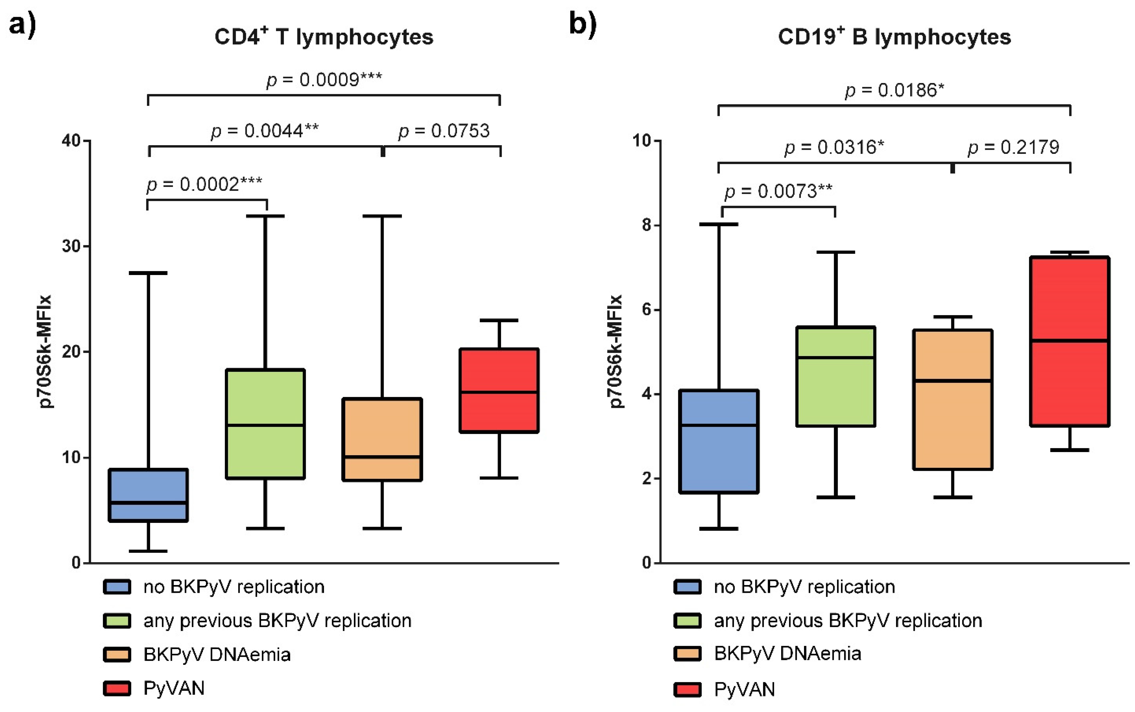 Viruses 13 00424 g001