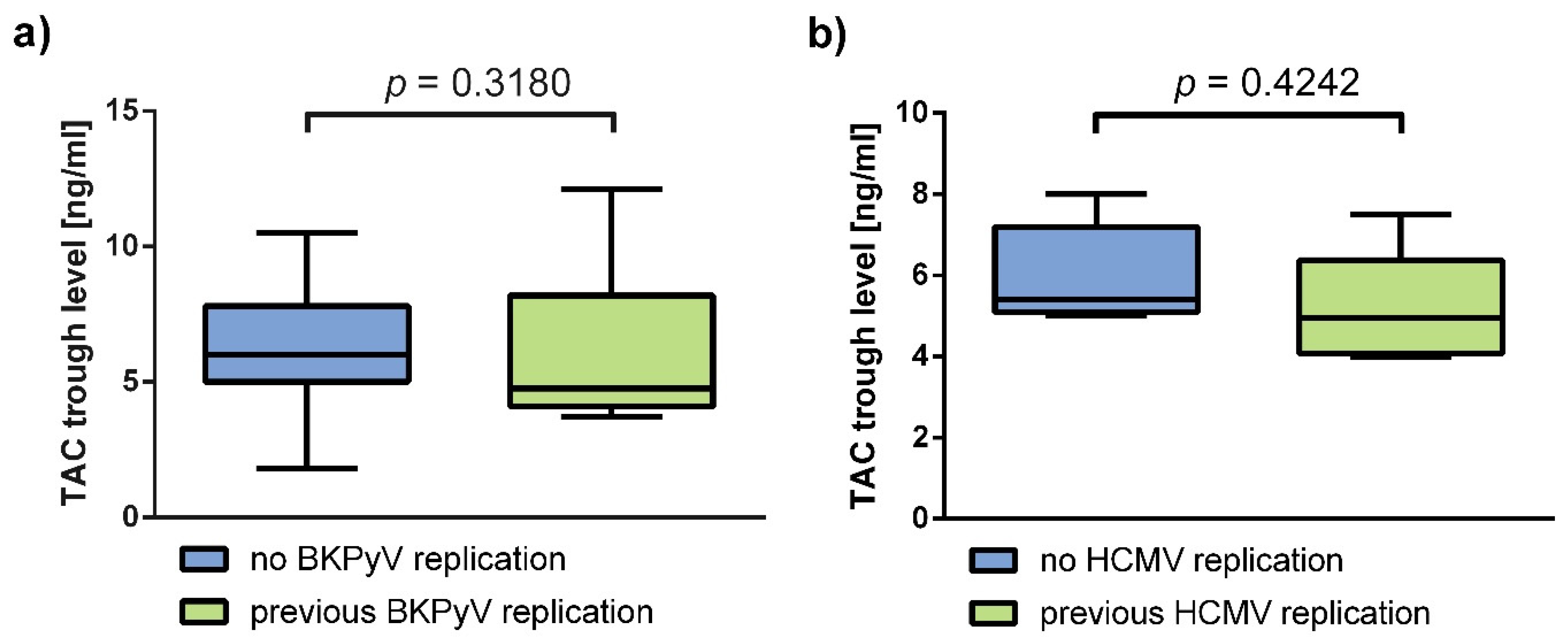 Viruses 13 00424 g004