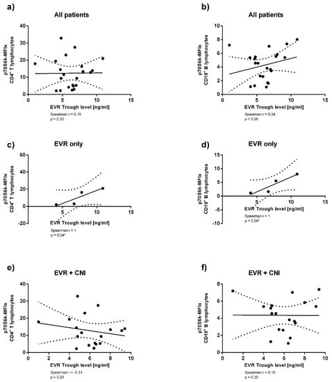 Viruses 13 00424 g0a1a Viruses 13 00424 g0a1a