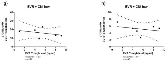 Viruses 13 00424 g0a1b