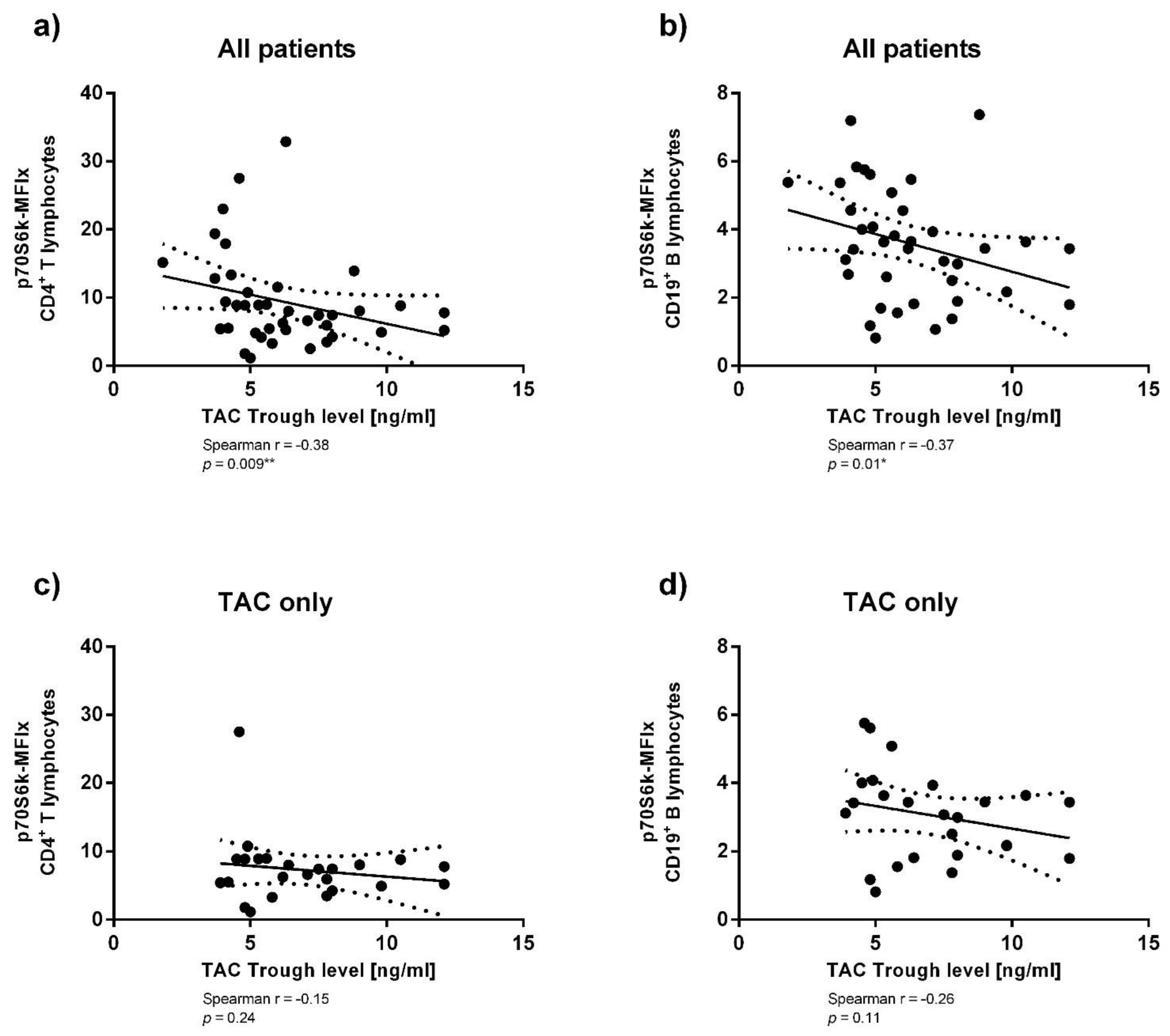 Viruses 13 00424 g0a2a