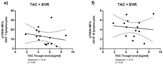 Viruses 13 00424 g0a2b