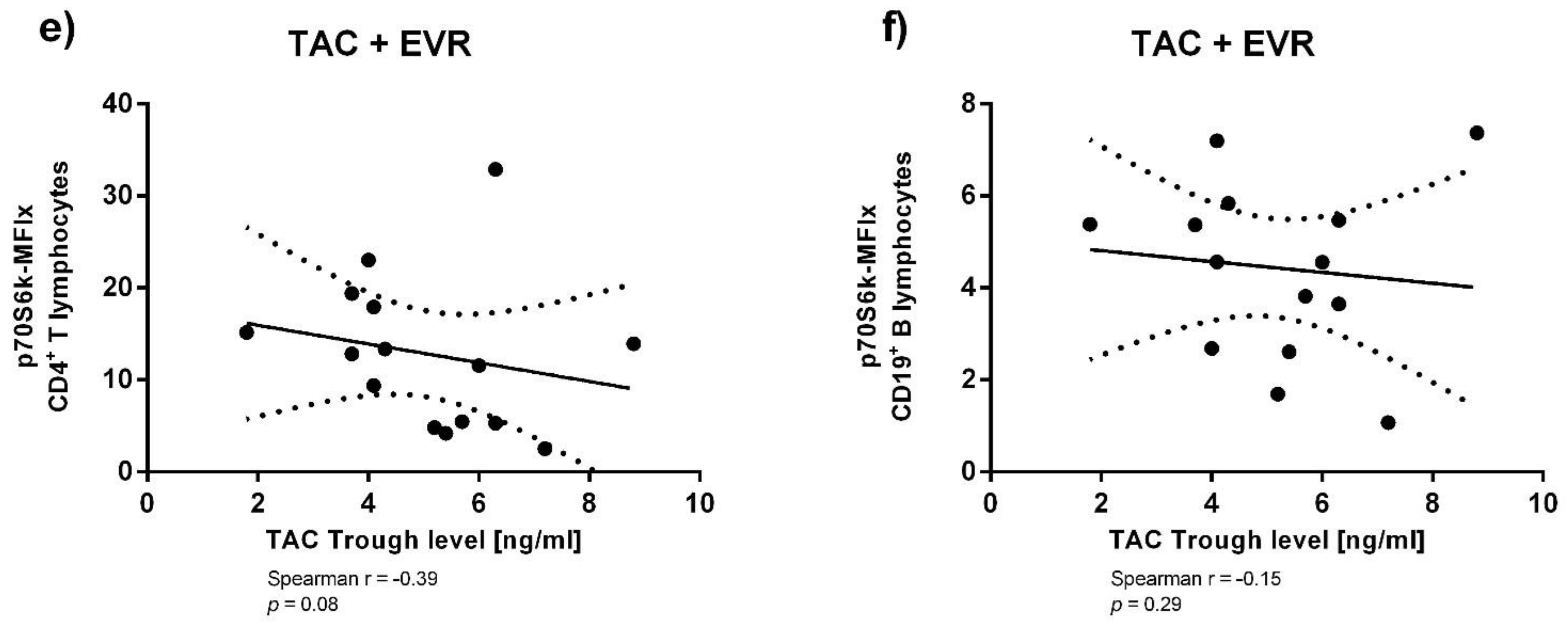 Viruses 13 00424 g0a2b