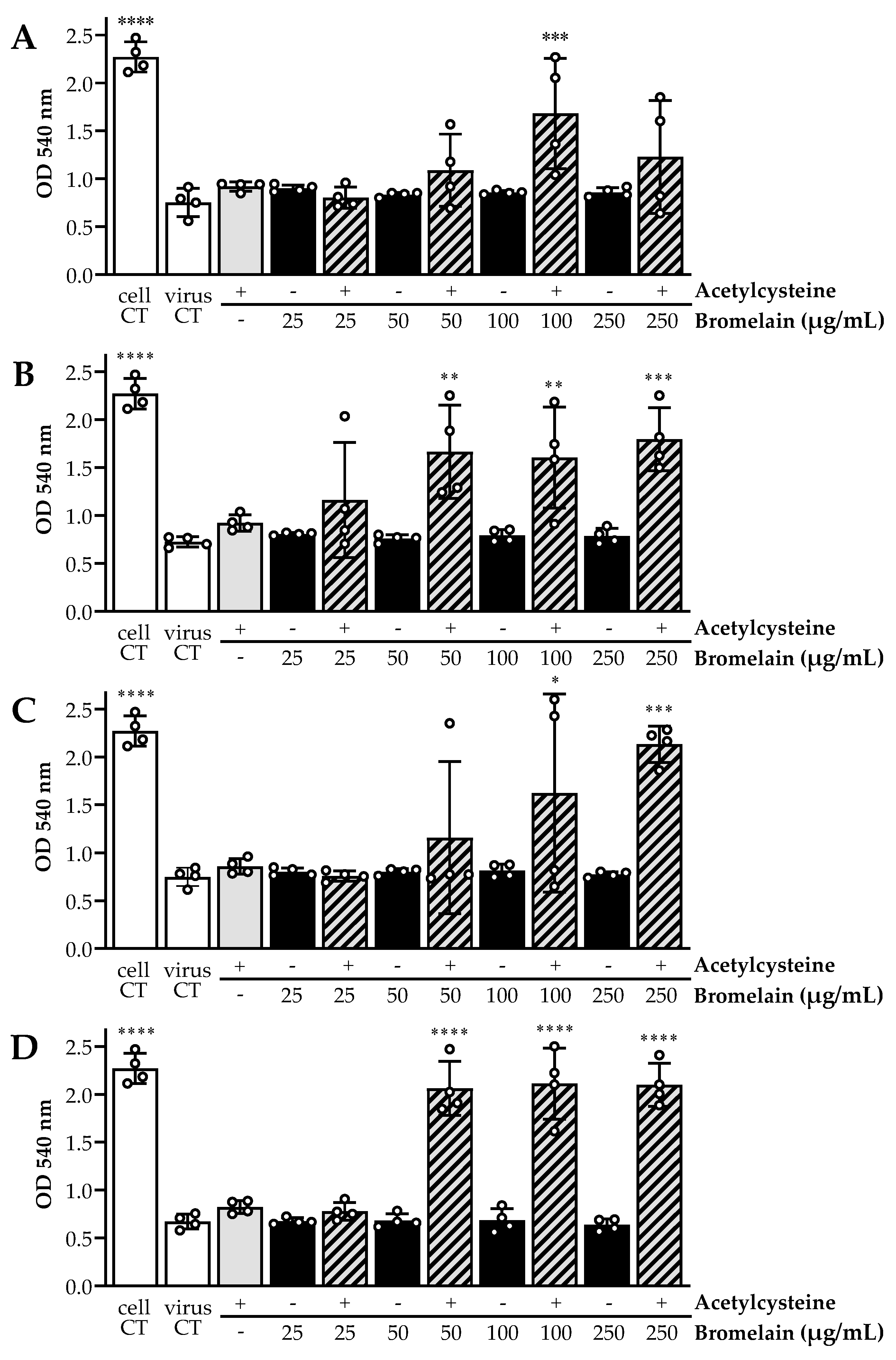 Viruses 13 00425 g002
