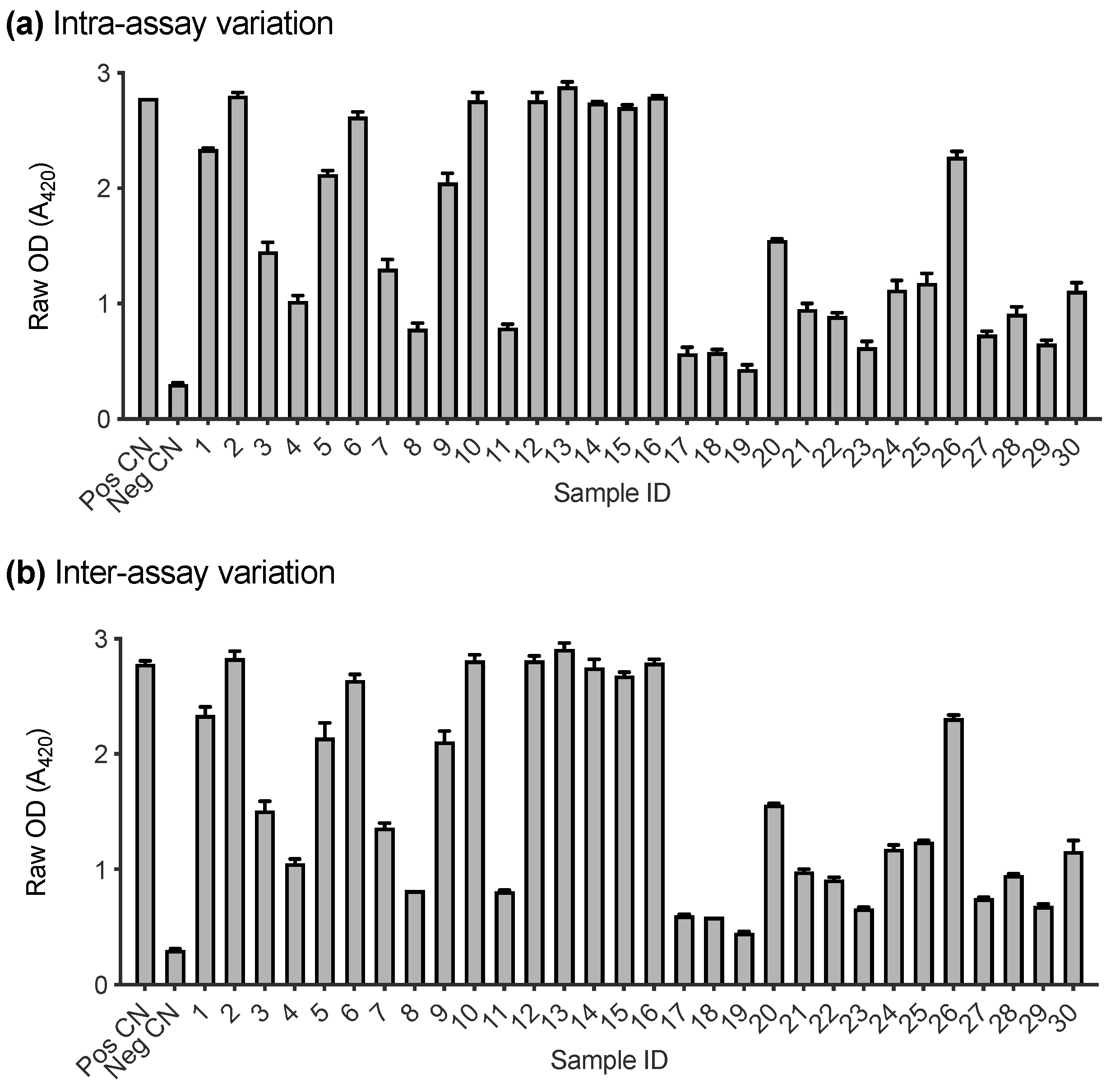 Viruses 13 00428 g004