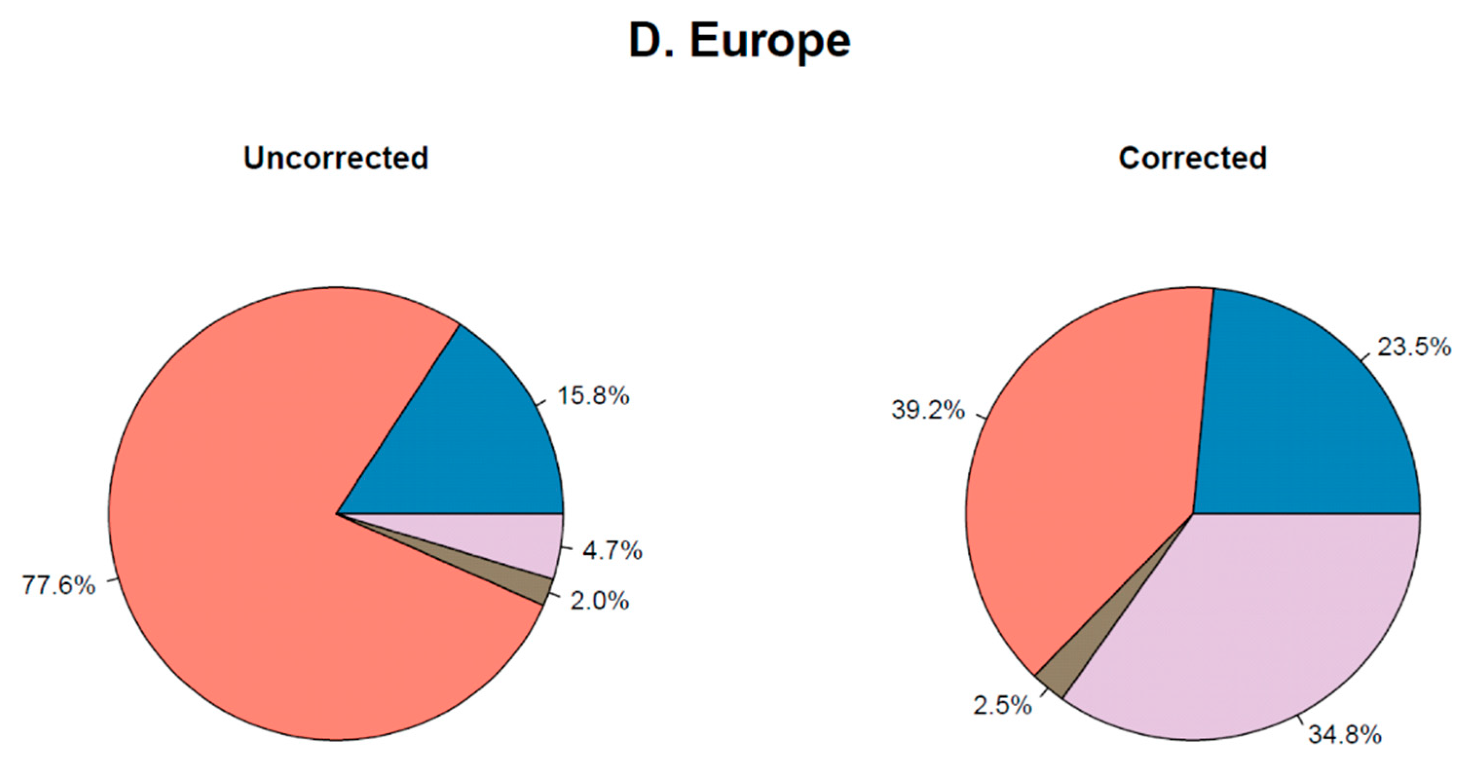 Viruses 13 00434 g004b