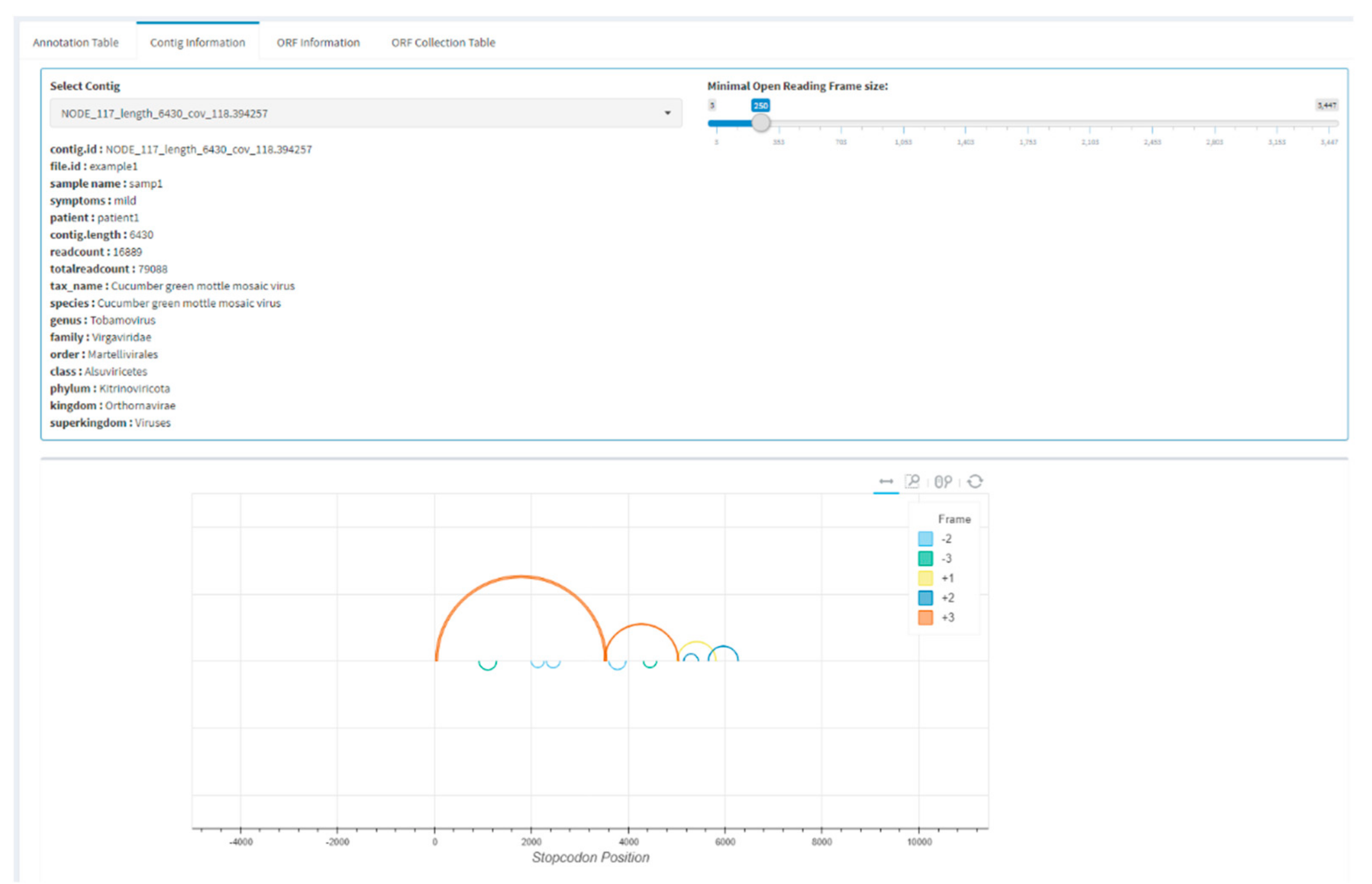 Viruses 13 00437 g003 Viruses 13 00437 g003