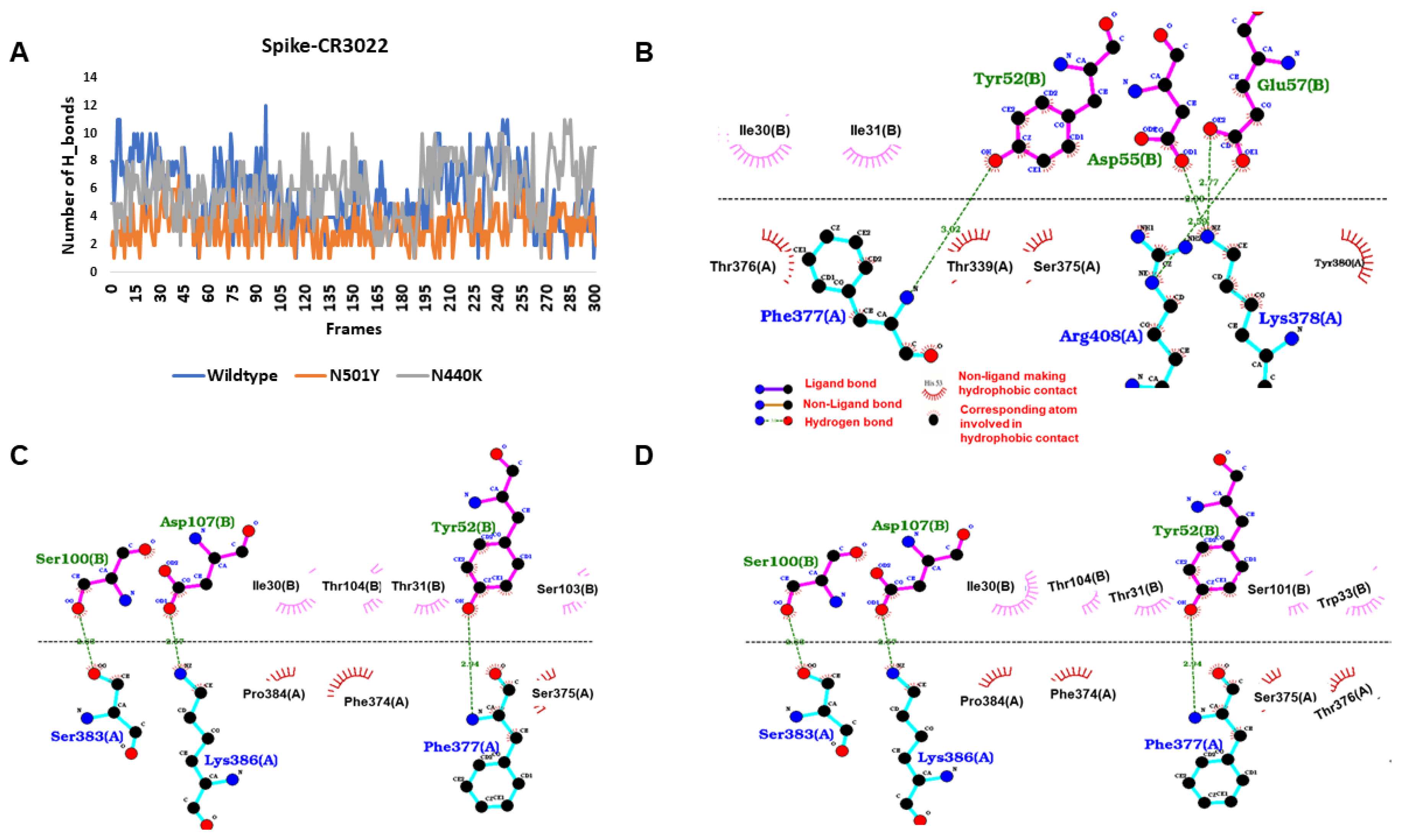Viruses 13 00439 g004