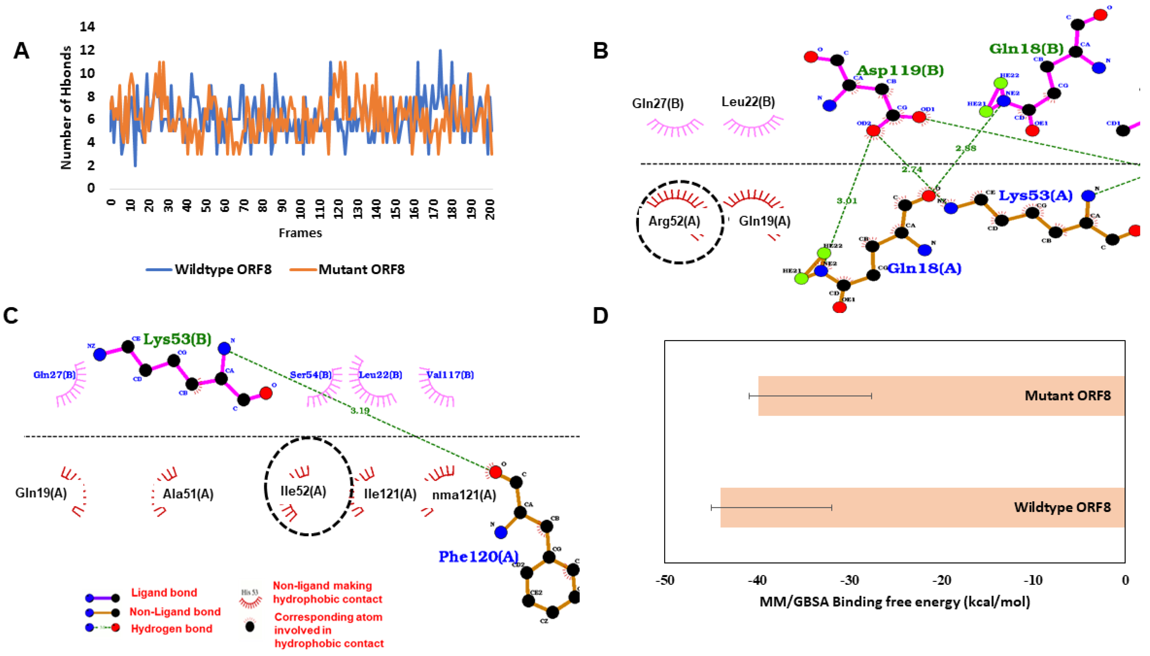 Viruses 13 00439 g005