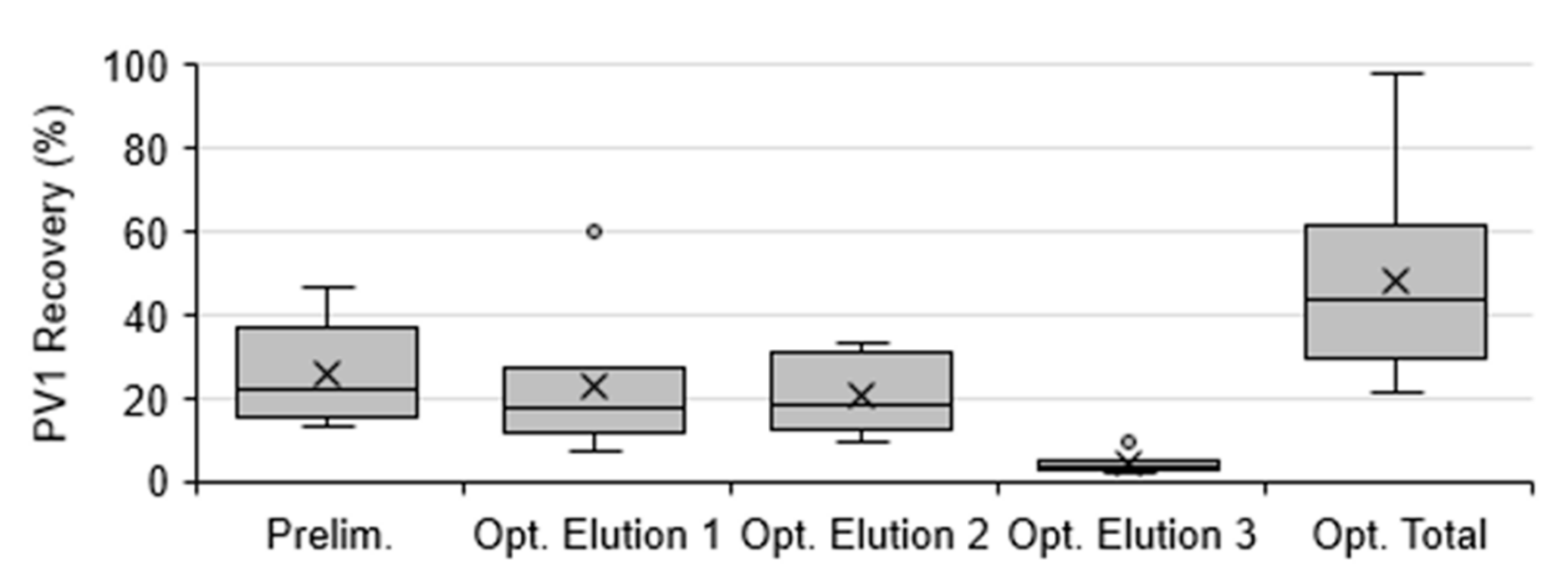 Viruses 13 00440 g003