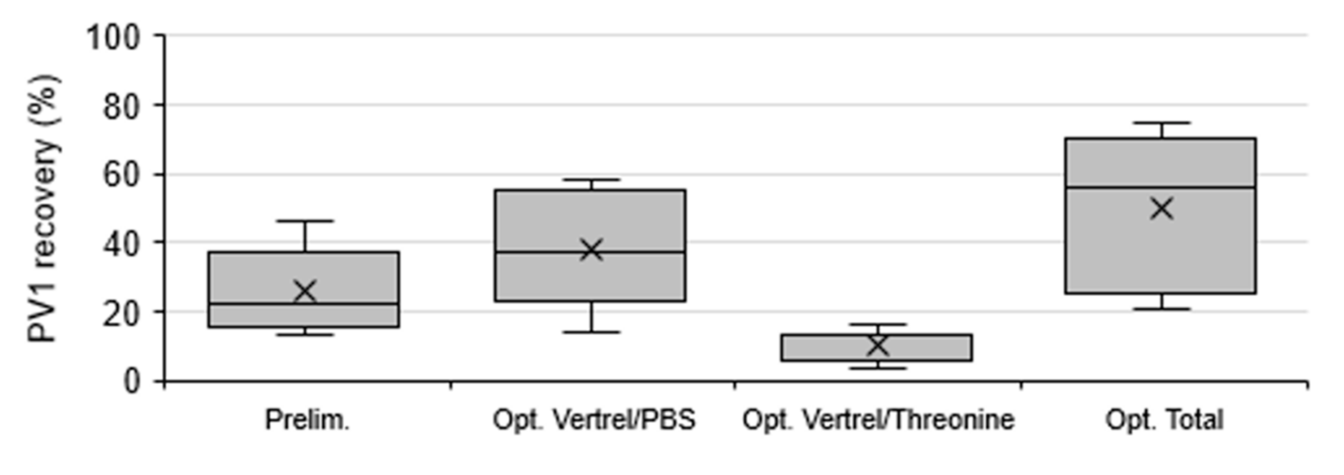 Viruses 13 00440 g004