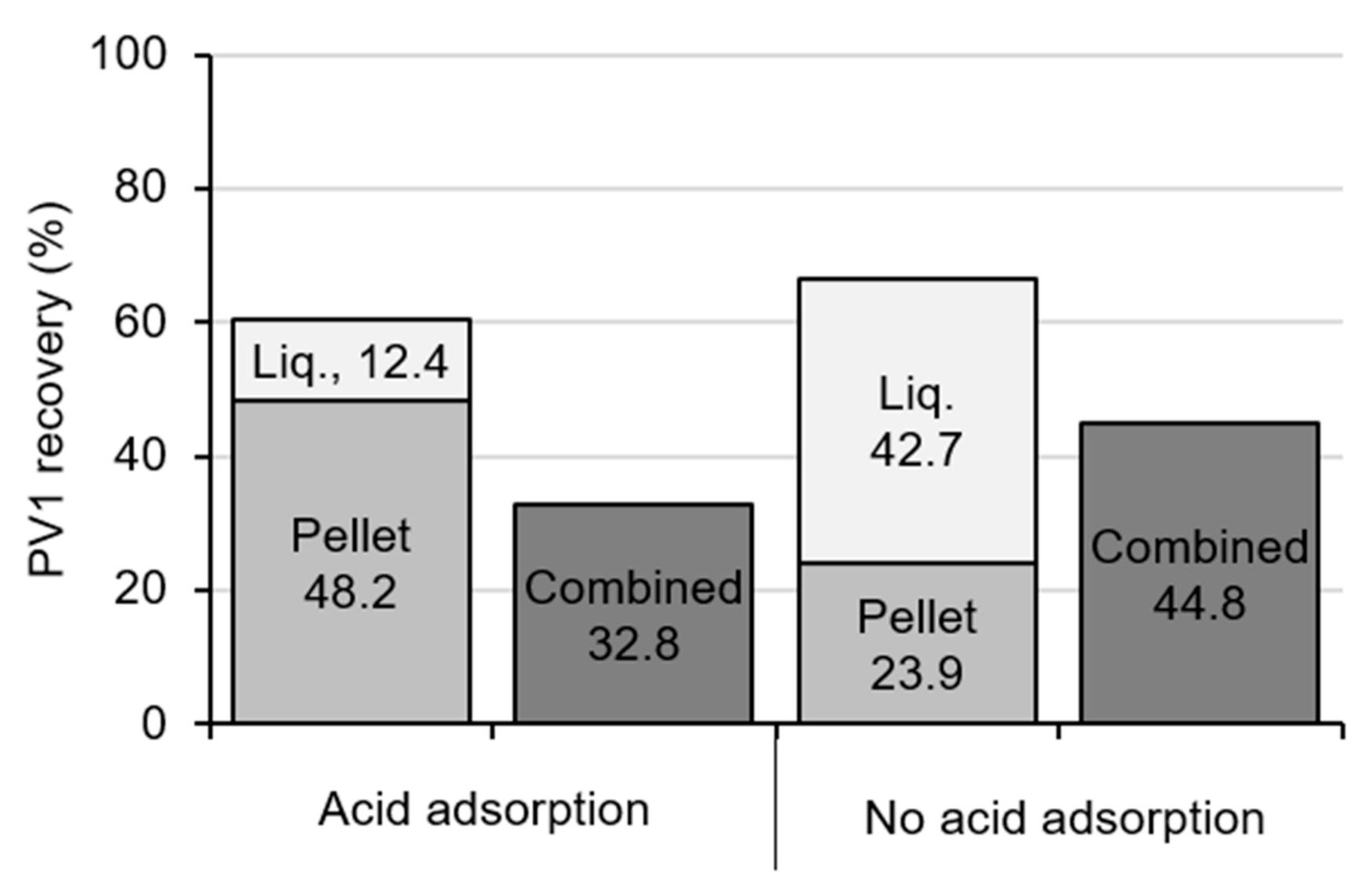 Viruses 13 00440 g005