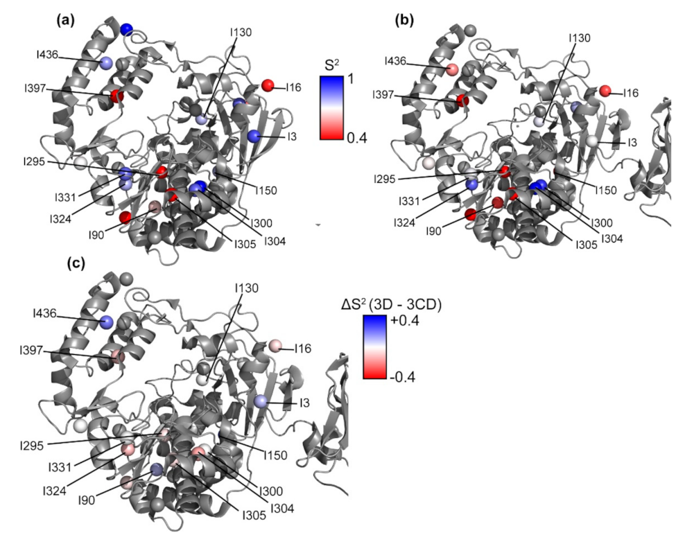 Viruses 13 00442 g008