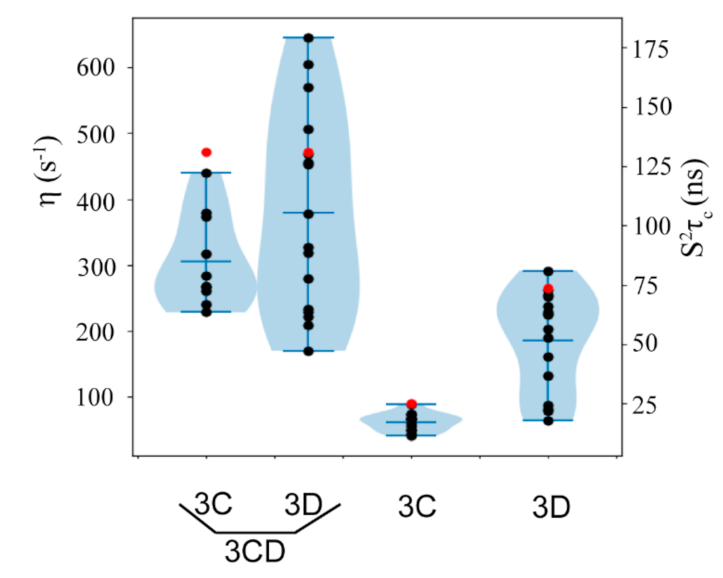 Viruses 13 00442 g009