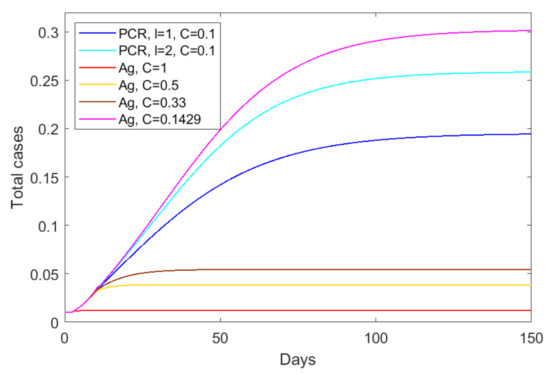 Viruses 13 00457 g0a1