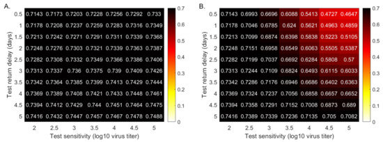Viruses 13 00457 g0a2