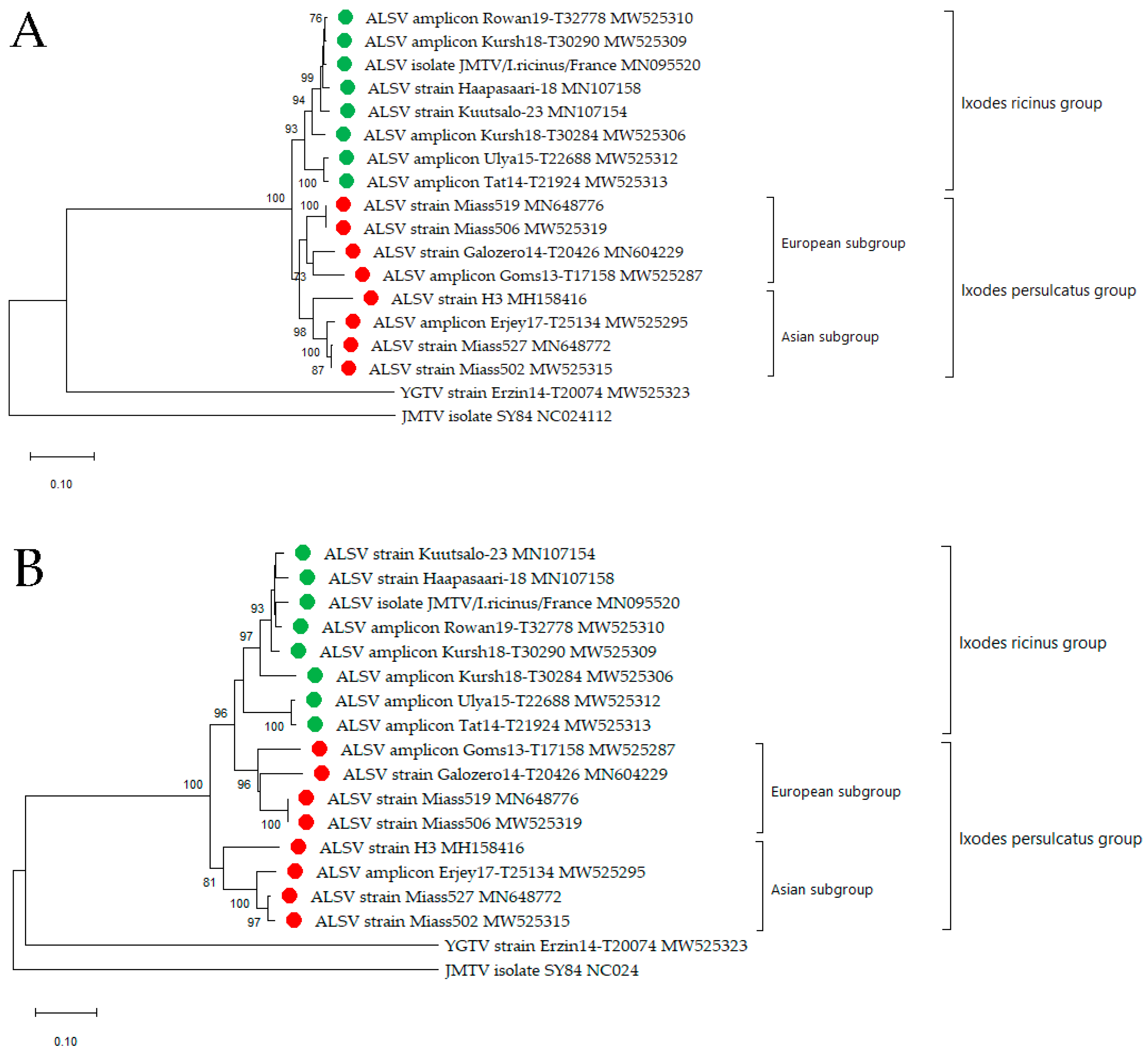 Viruses 13 00458 g004a Viruses 13 00458 g004a
