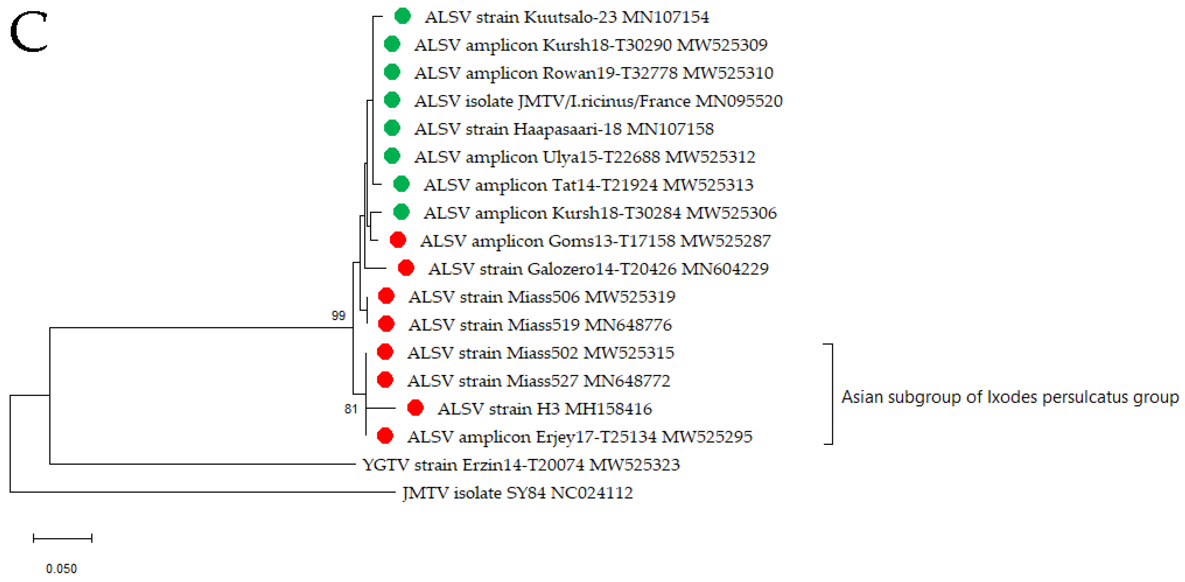 Viruses 13 00458 g004b Viruses 13 00458 g004b