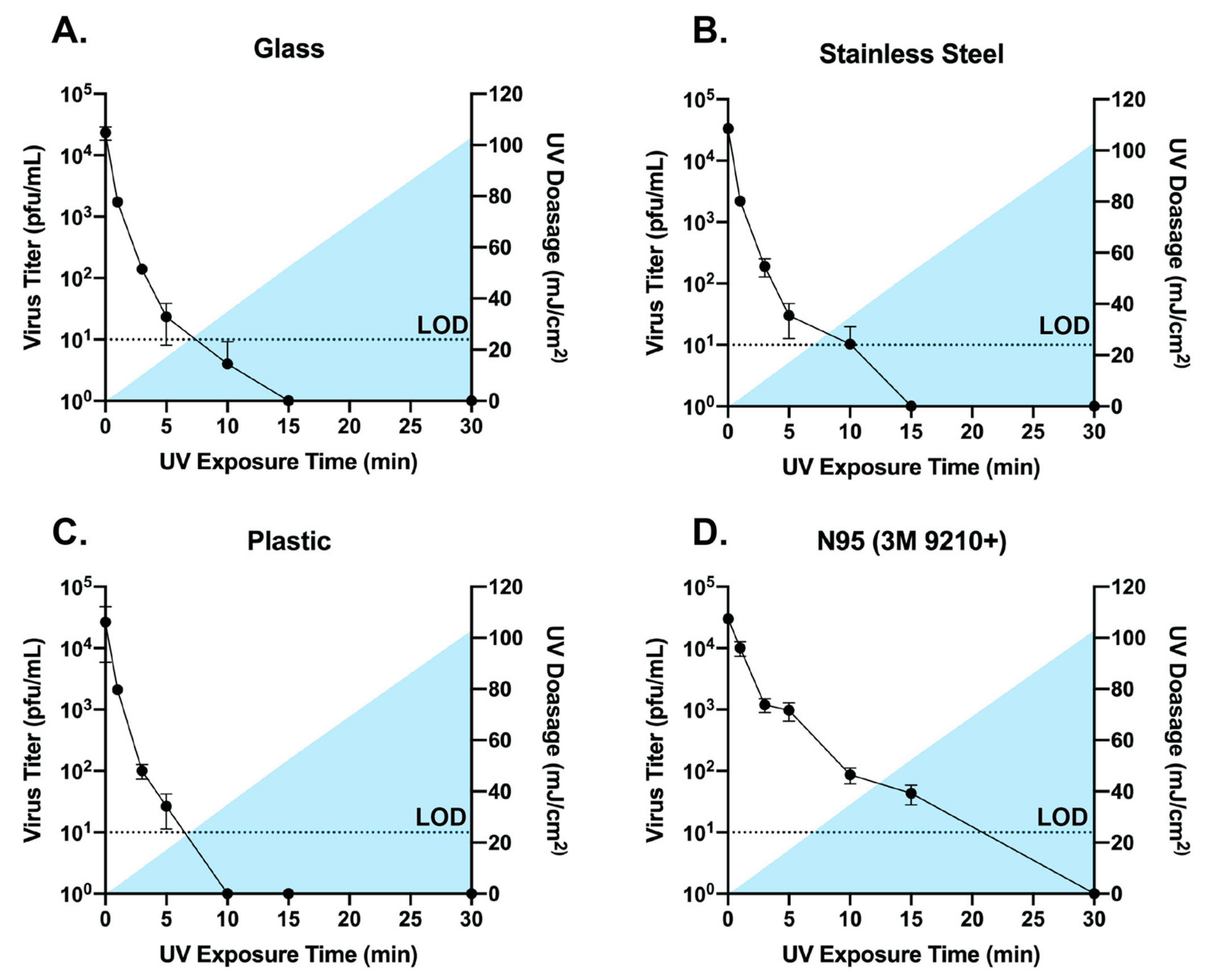 Viruses 13 00460 g003