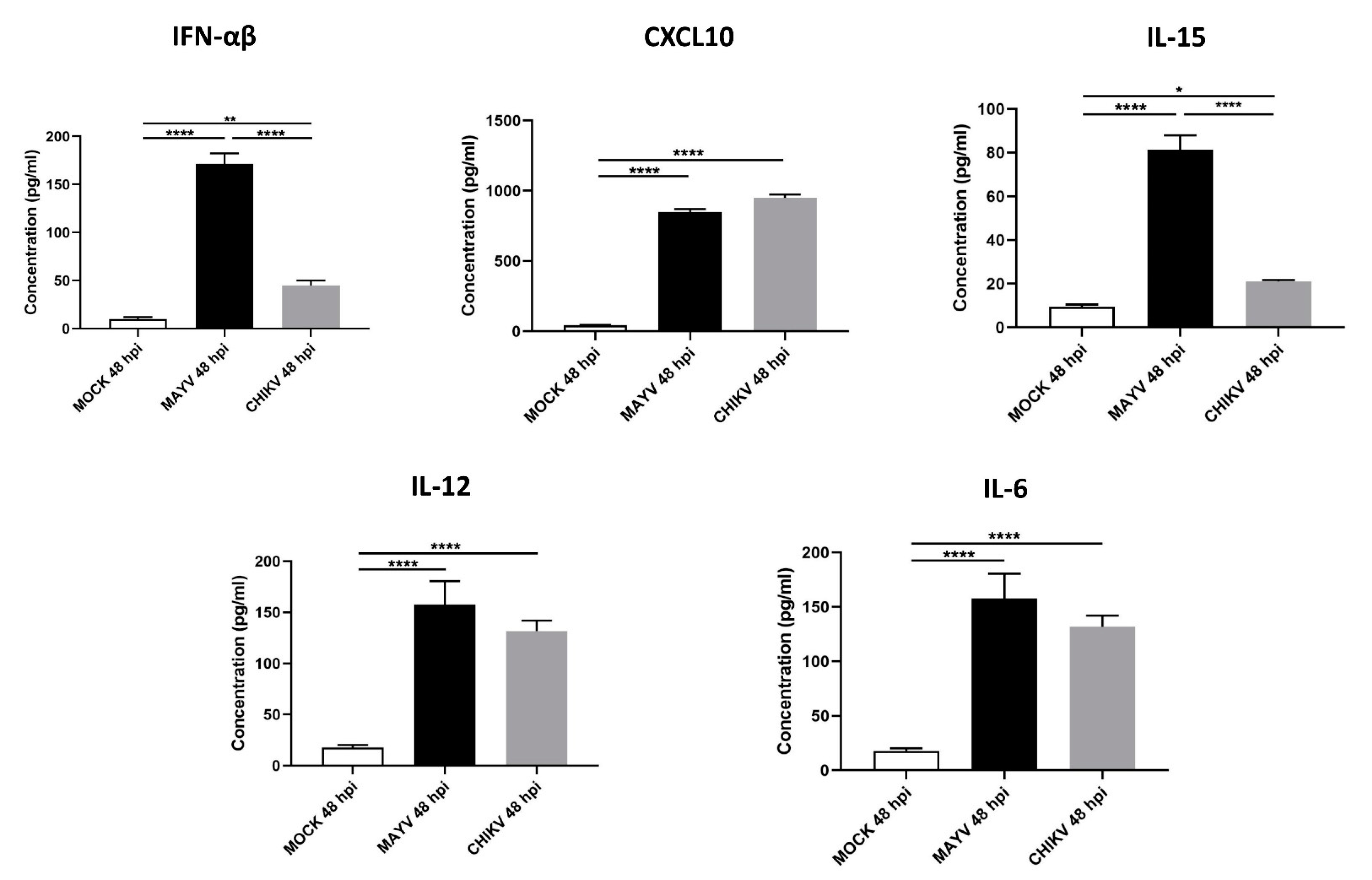 Viruses 13 00465 g004
