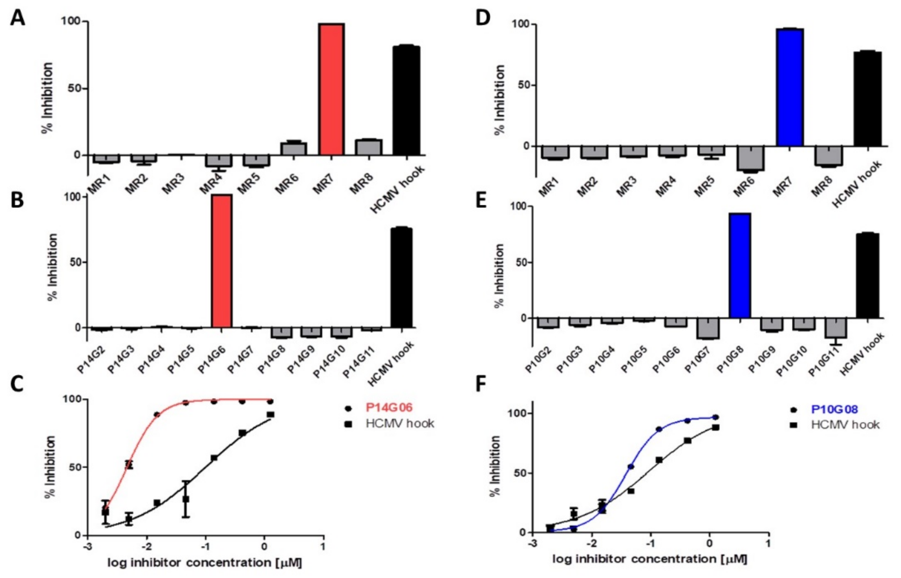 Viruses 13 00471 g002